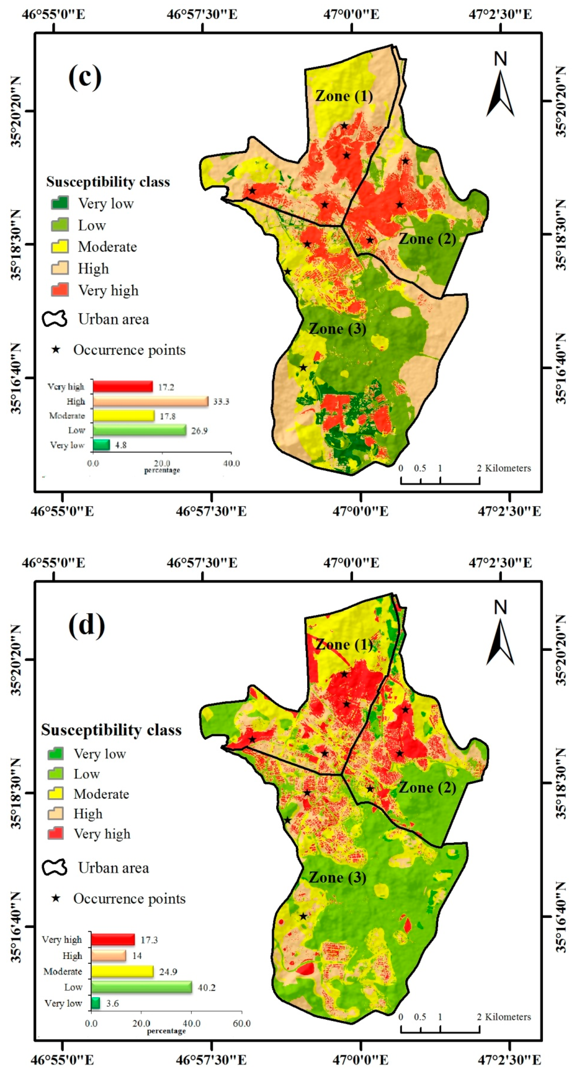 Symmetry 12 00405 g007b Symmetry 12 00405 g007b