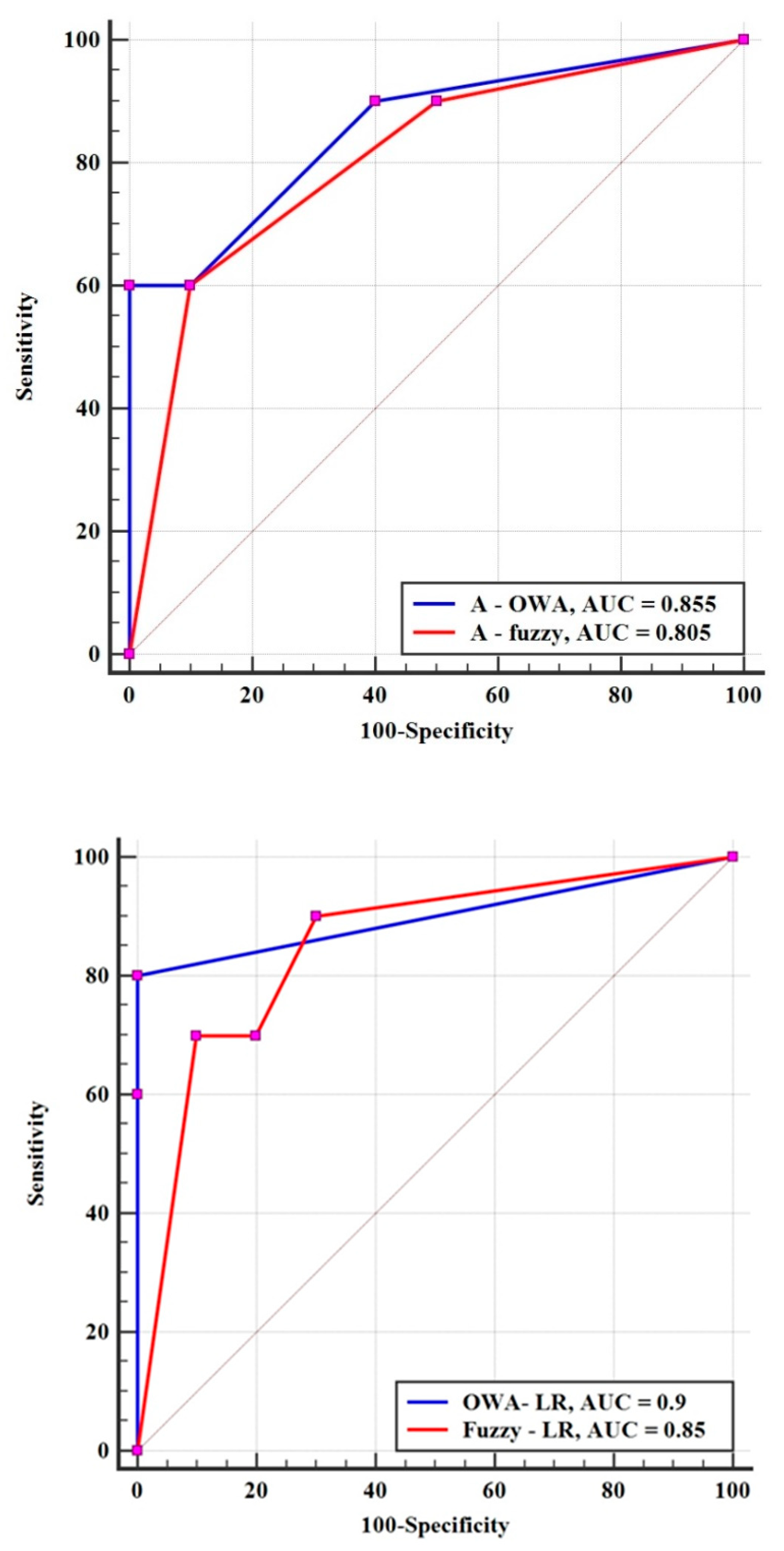 Symmetry 12 00405 g008 Symmetry 12 00405 g008
