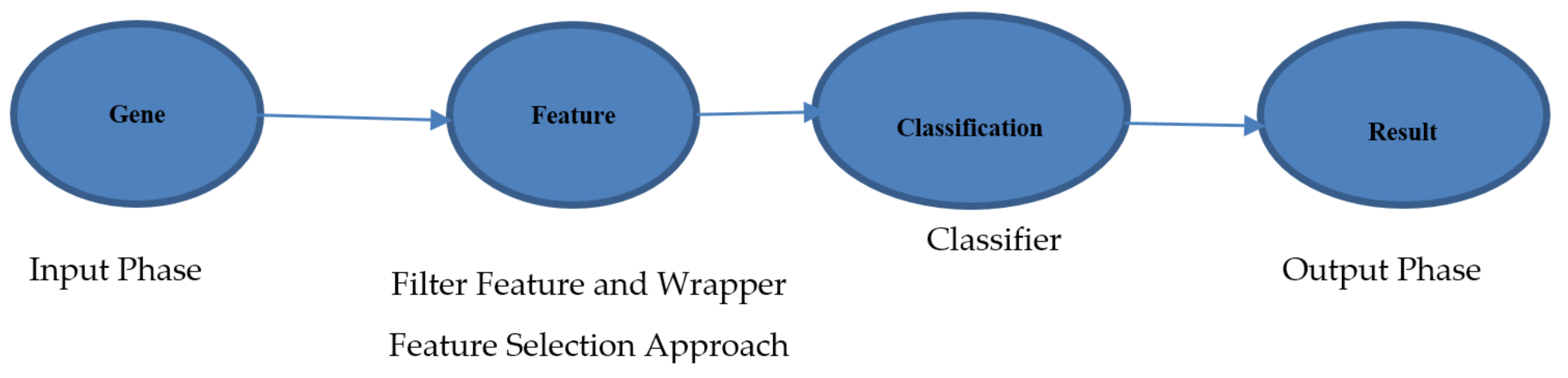 Symmetry 12 00408 g001