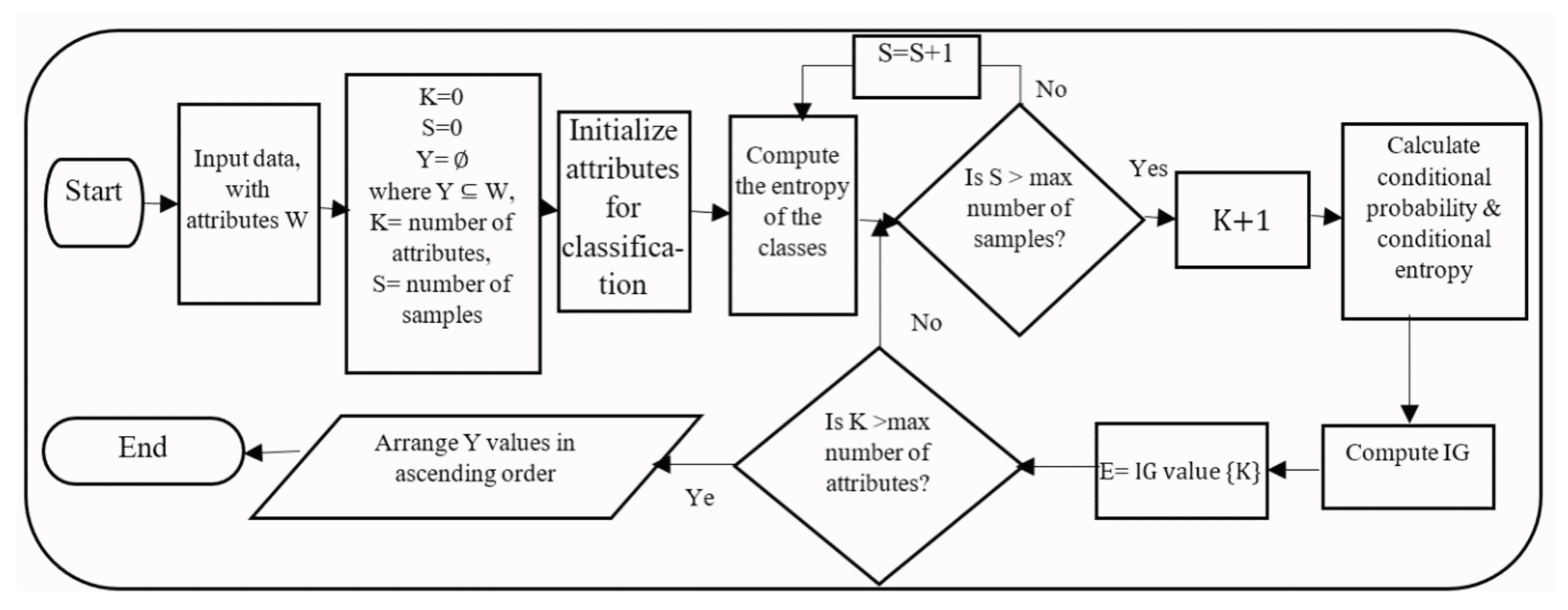 Symmetry 12 00408 g002