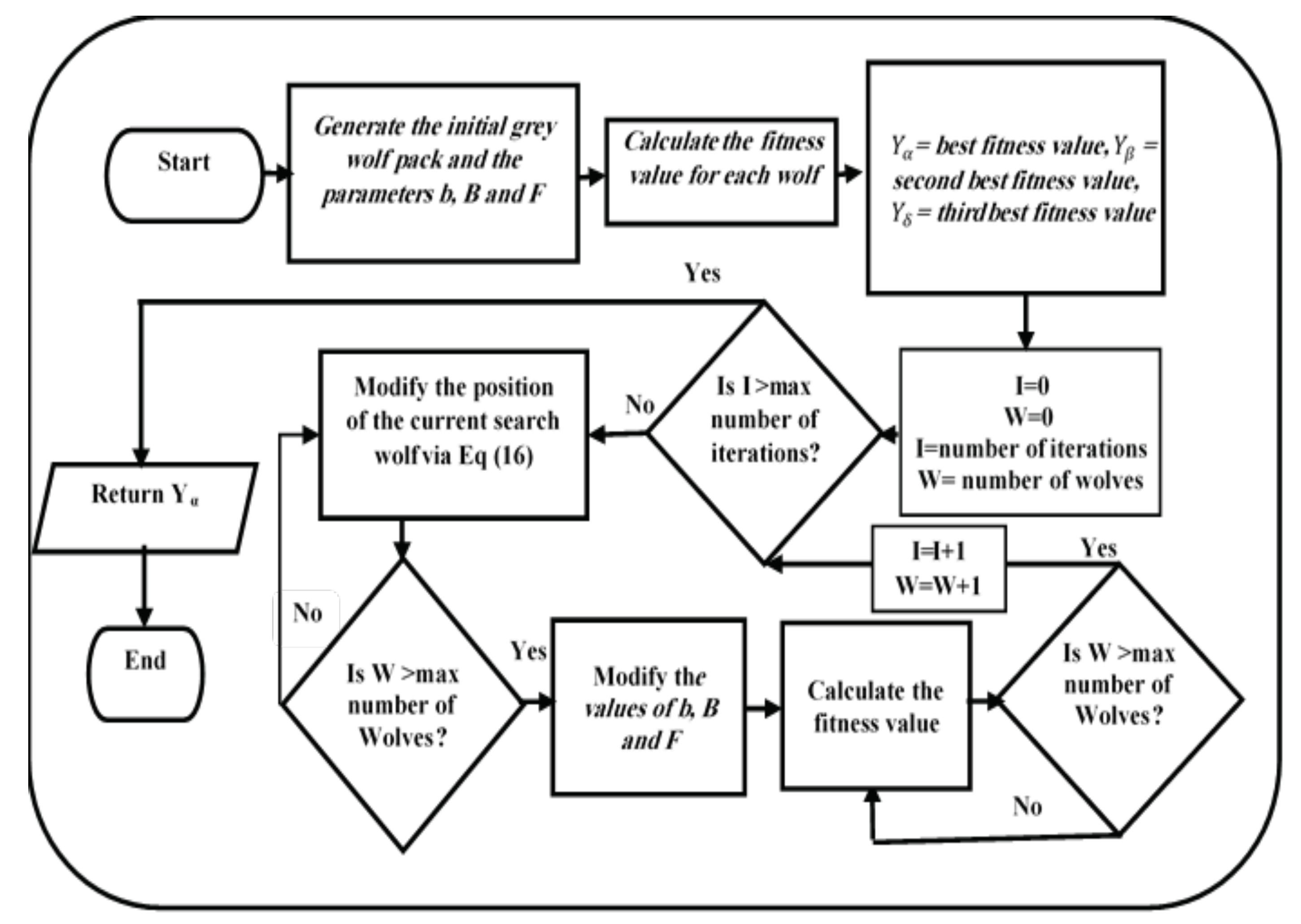 Symmetry 12 00408 g004