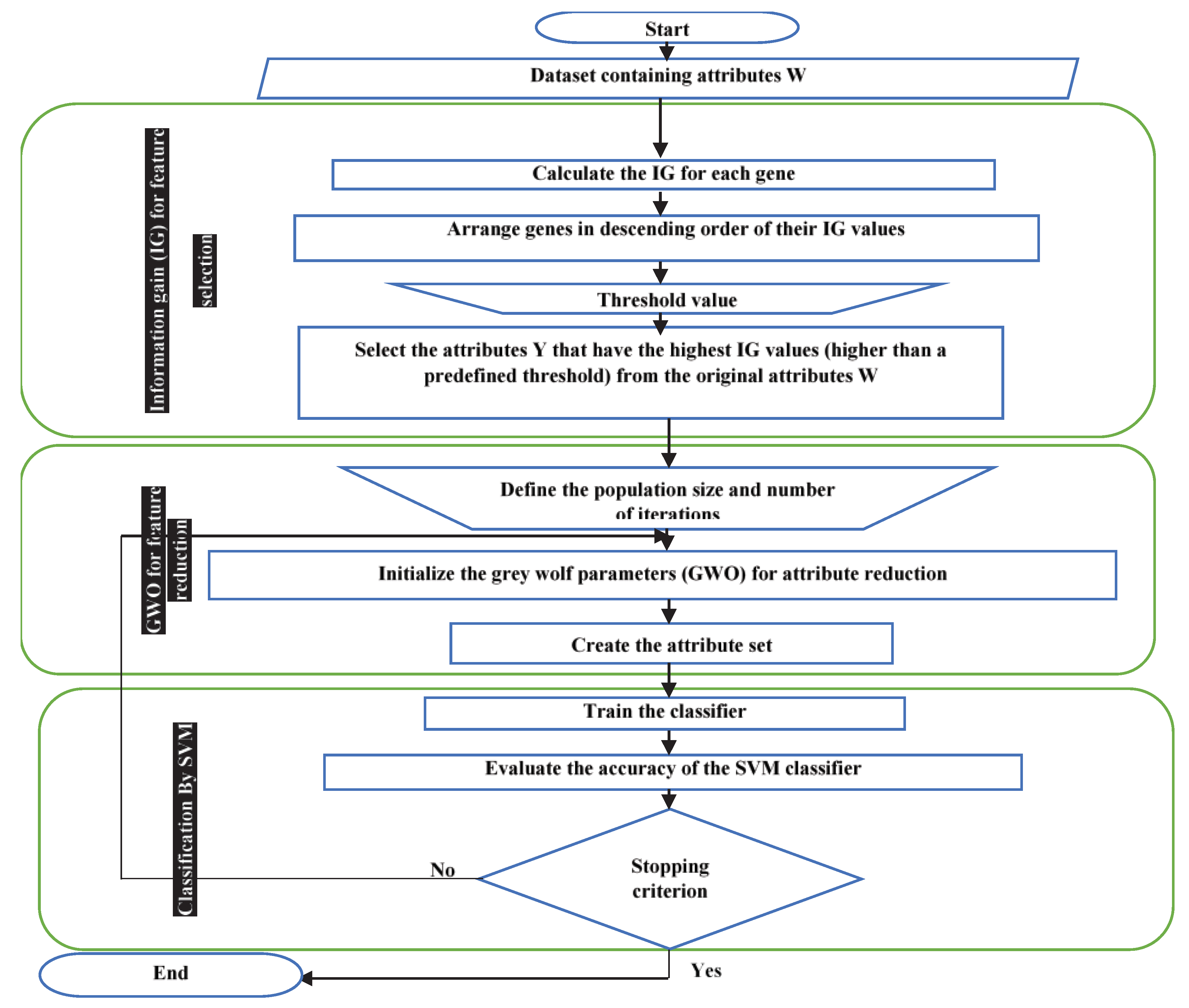 Symmetry 12 00408 g005