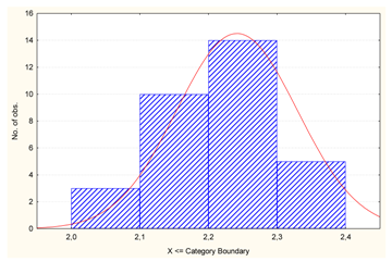 Symmetry 12 00413 i001 Symmetry 12 00413 i001