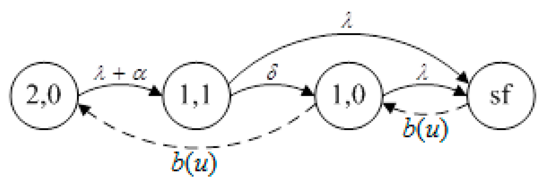 Symmetry 12 00414 g002