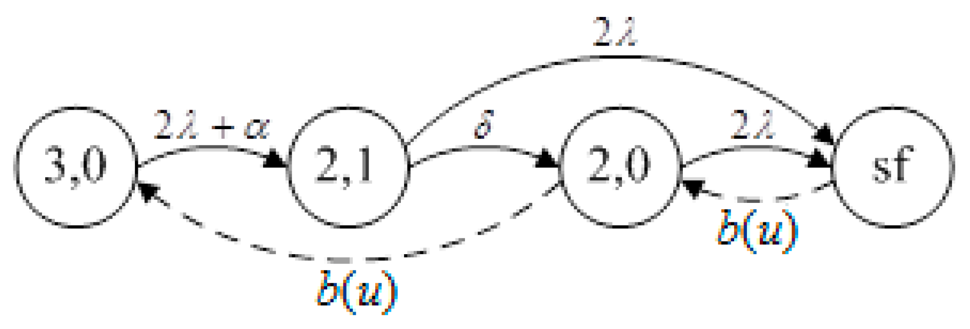 Symmetry 12 00414 g003