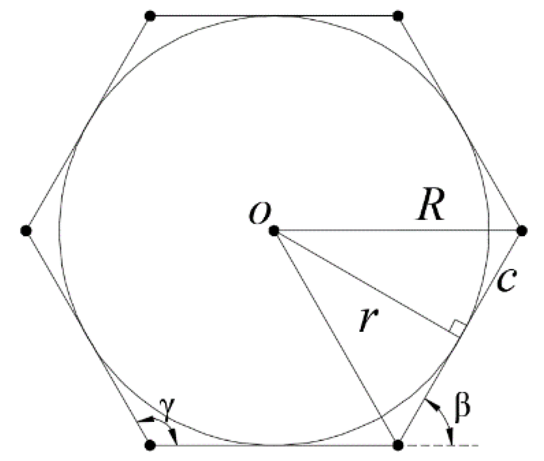 Symmetry 12 00415 g005