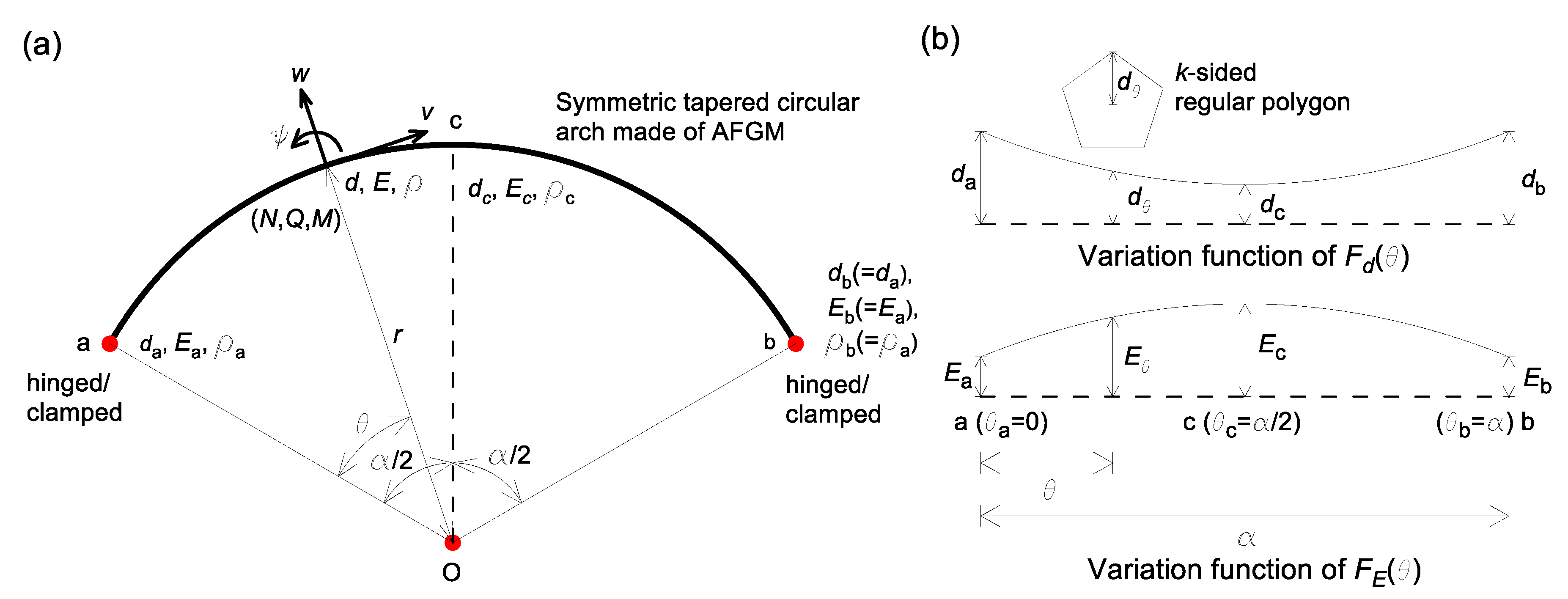 Symmetry 12 00417 g001