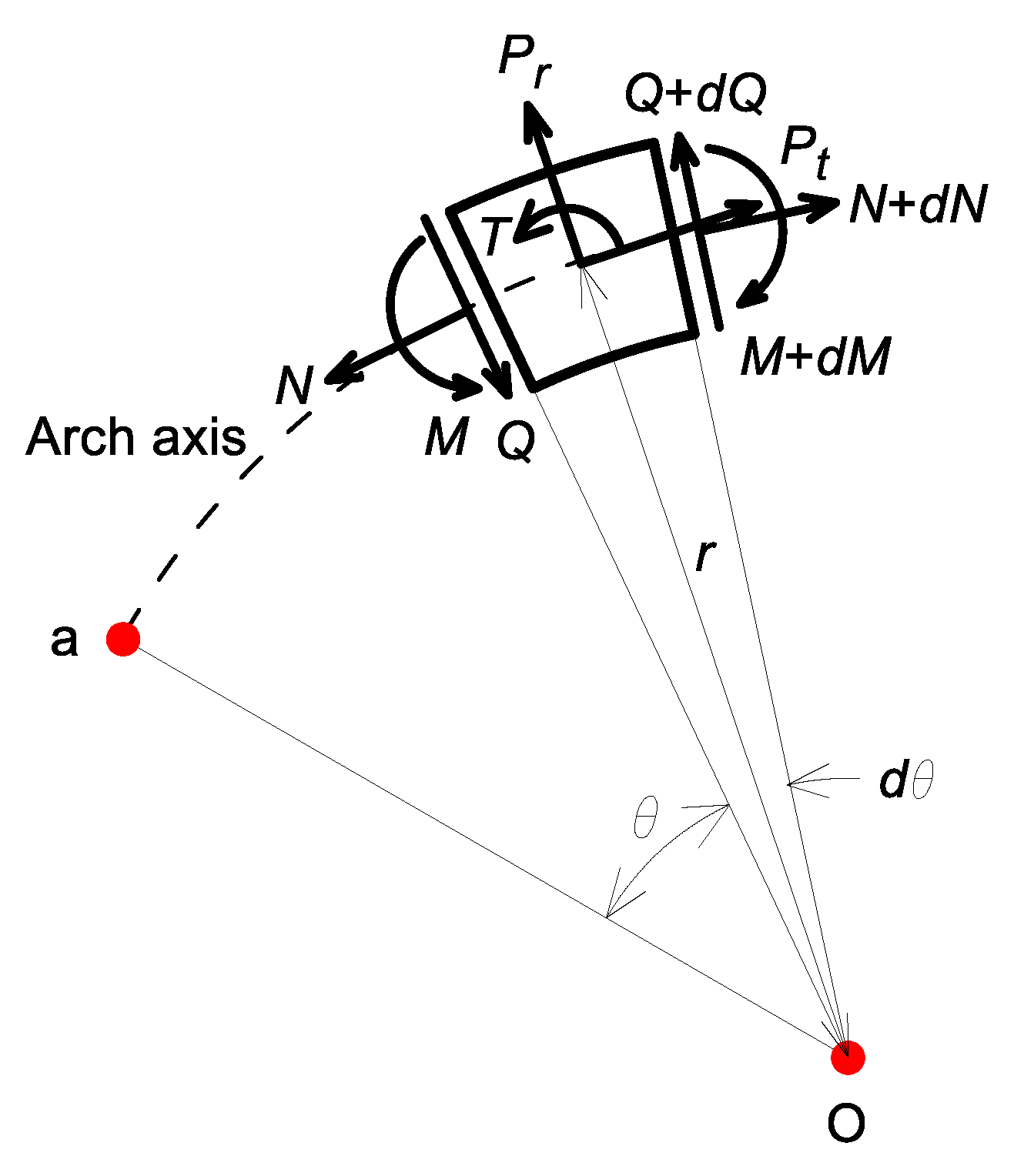 Symmetry 12 00417 g002