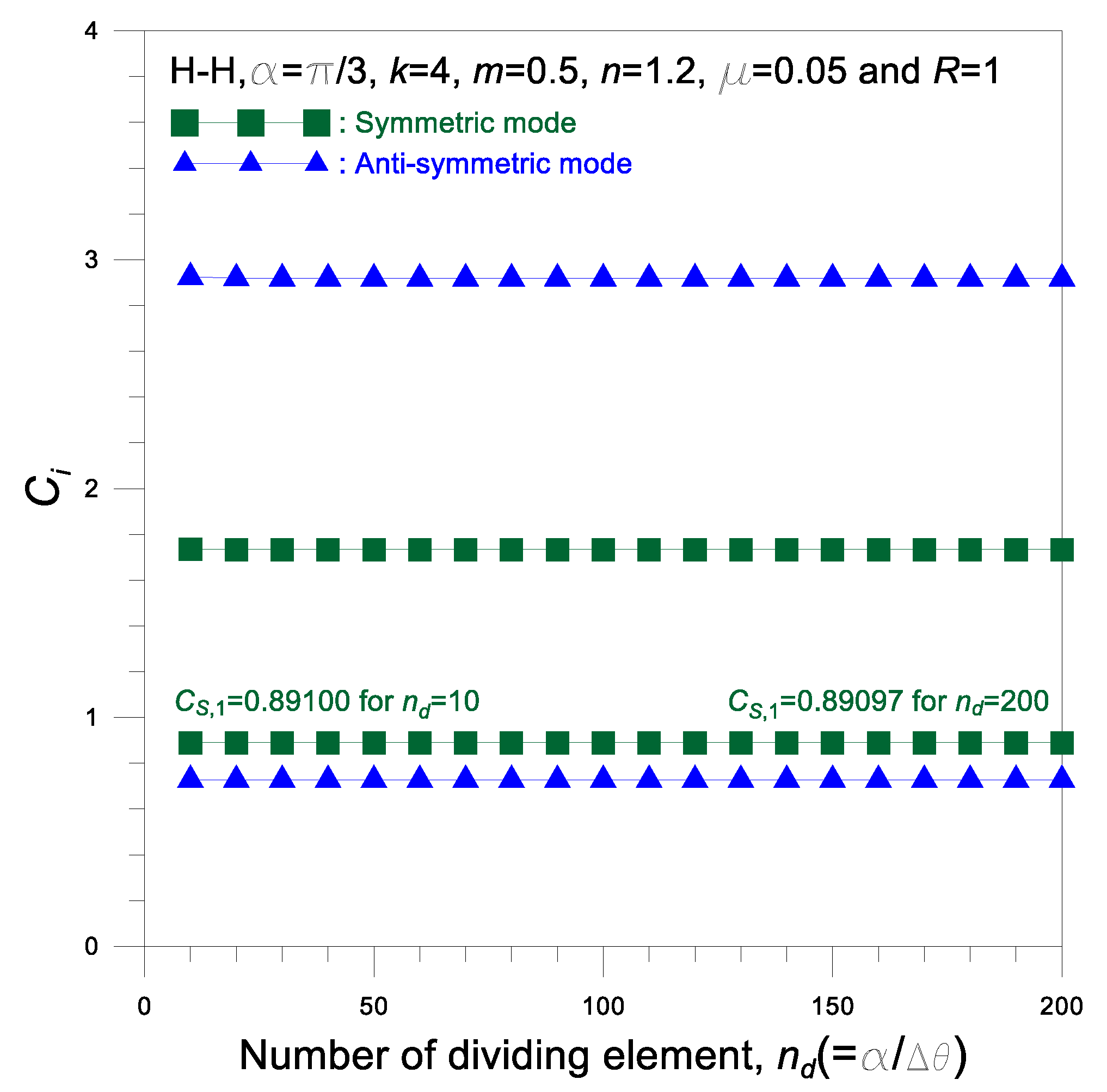Symmetry 12 00417 g004