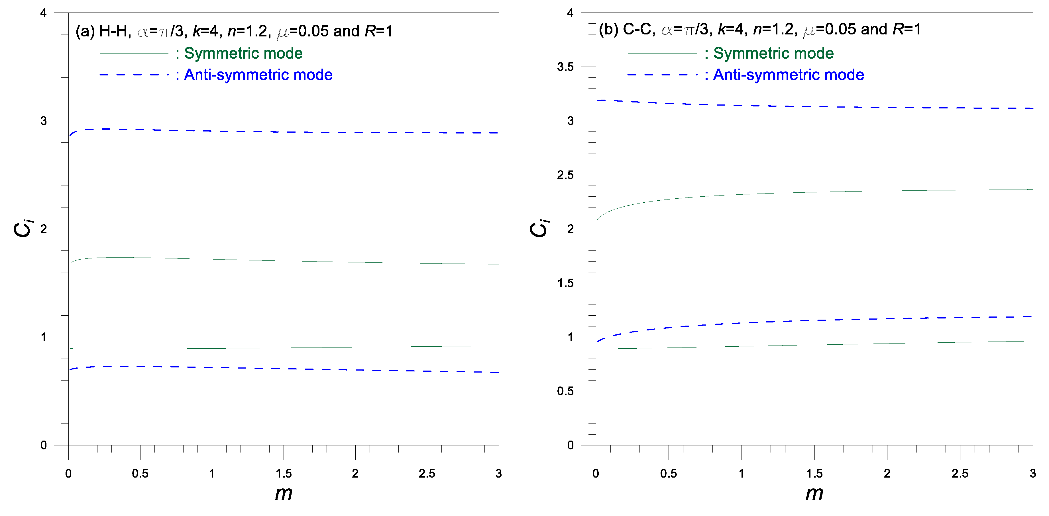 Symmetry 12 00417 g005