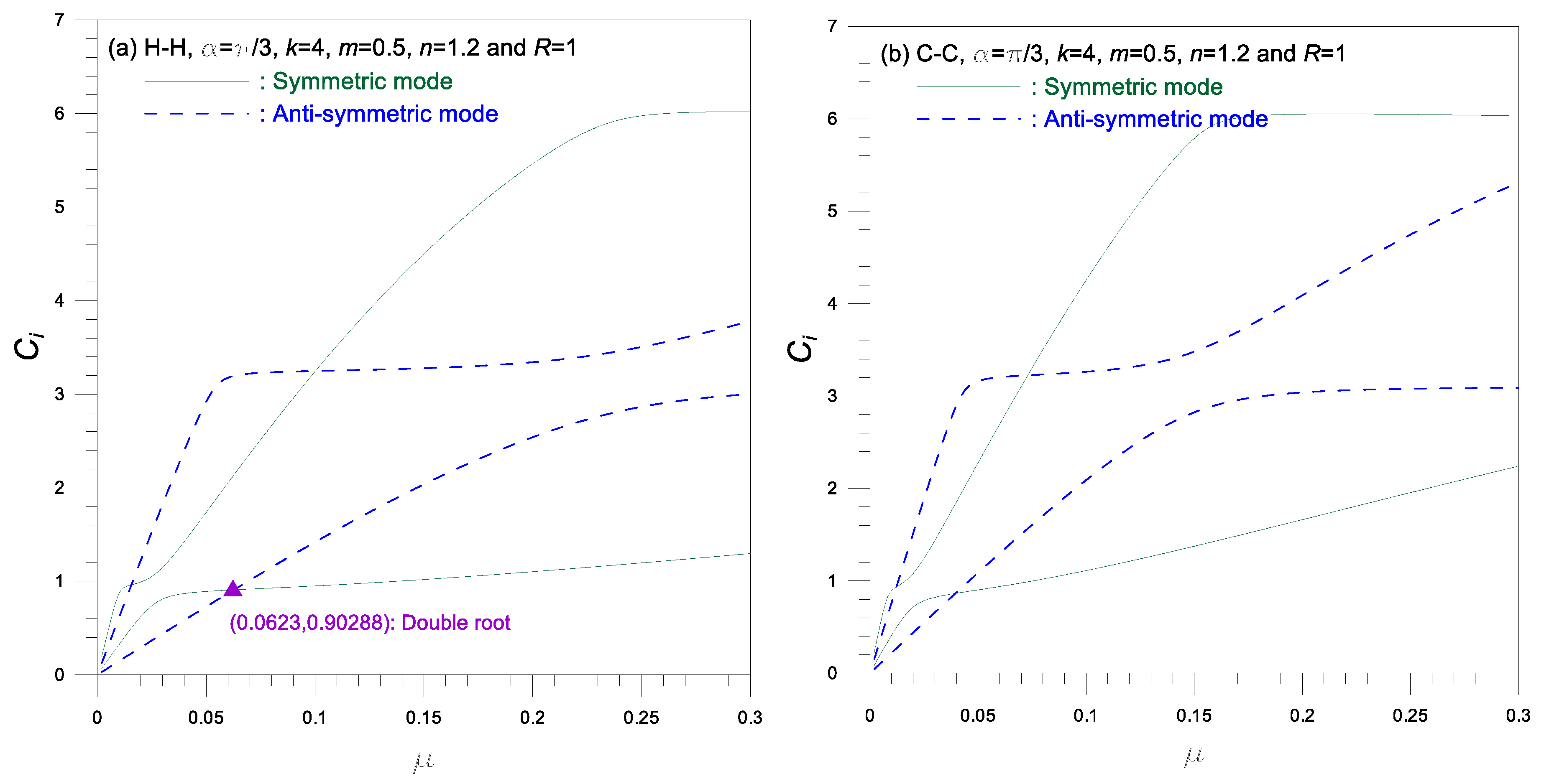 Symmetry 12 00417 g007