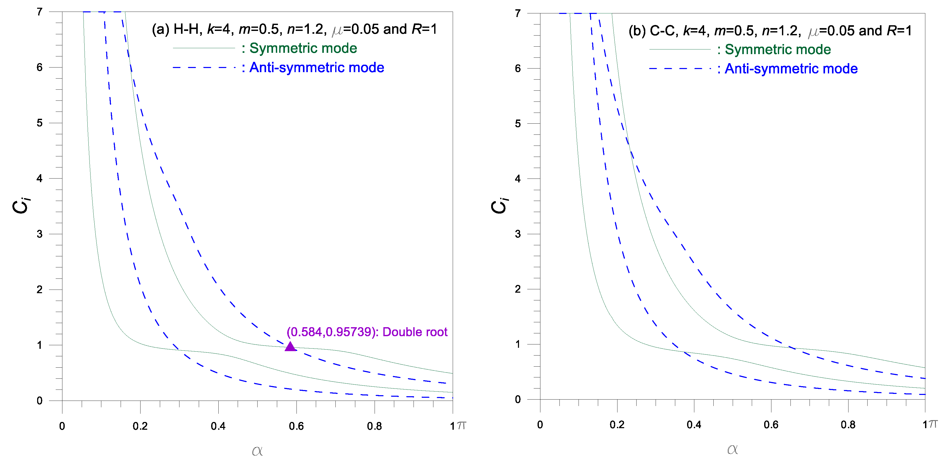 Symmetry 12 00417 g008
