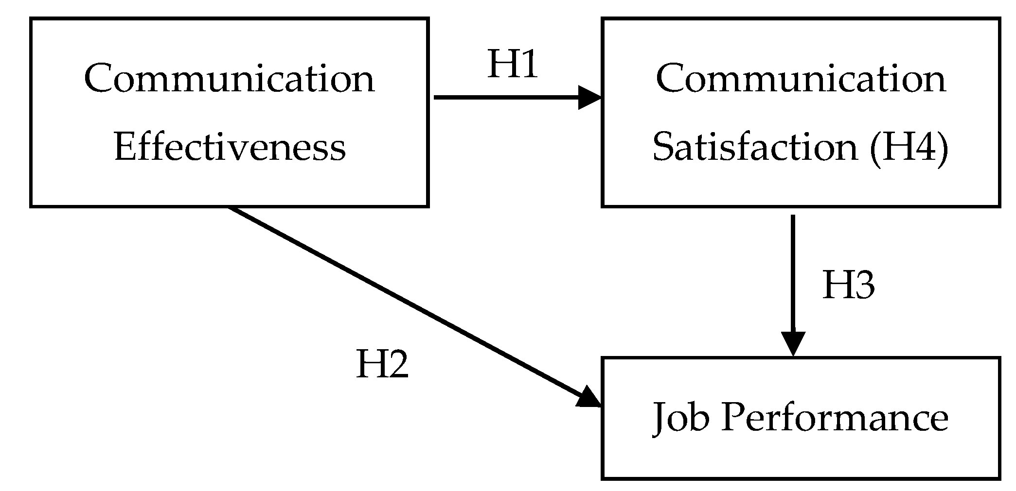 Symmetry 12 00418 g003 550