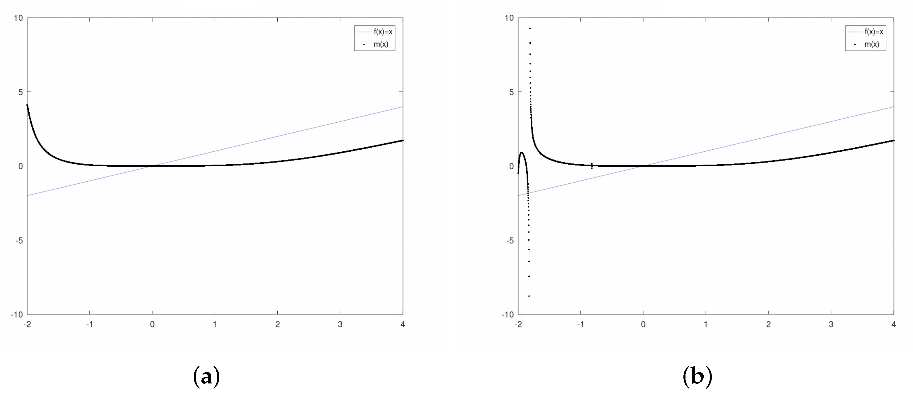 Symmetry 12 00420 g001a Symmetry 12 00420 g001a