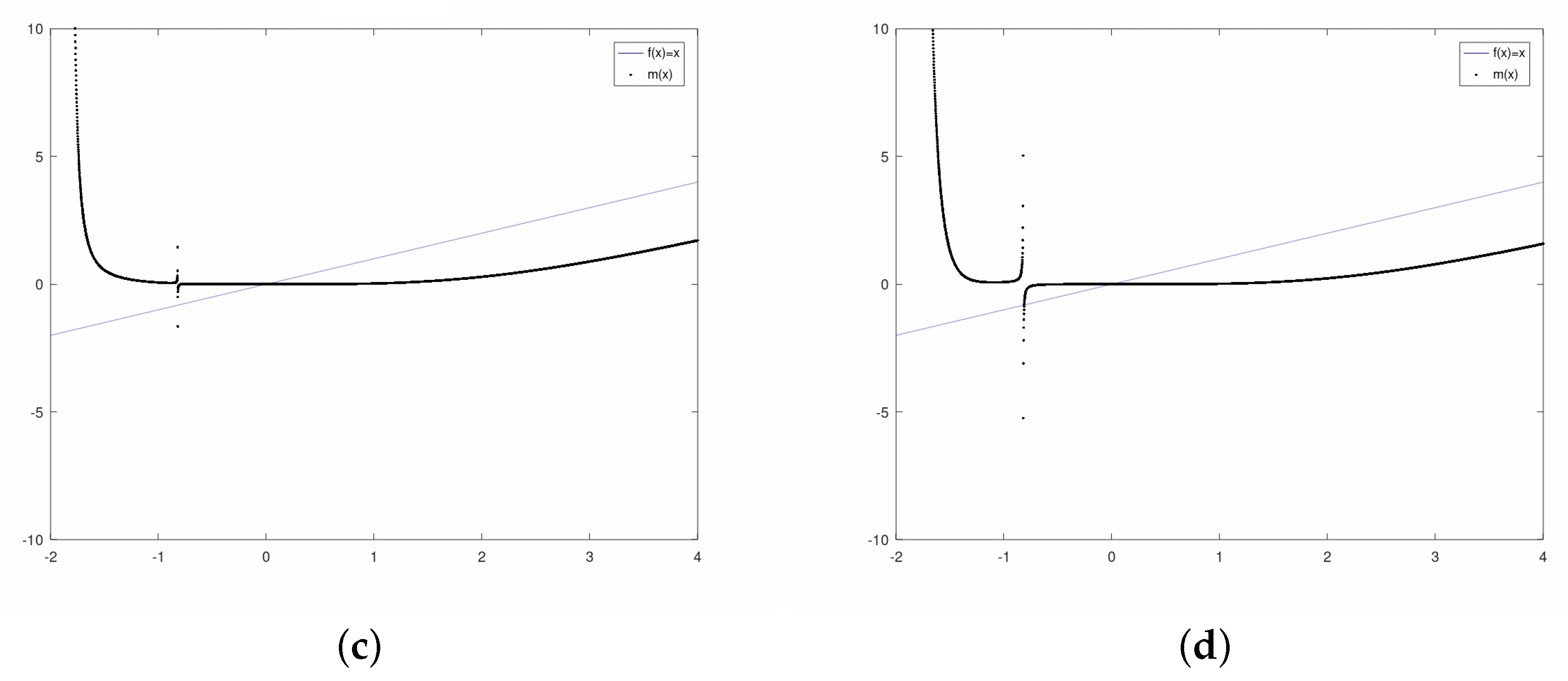 Symmetry 12 00420 g001b Symmetry 12 00420 g001b