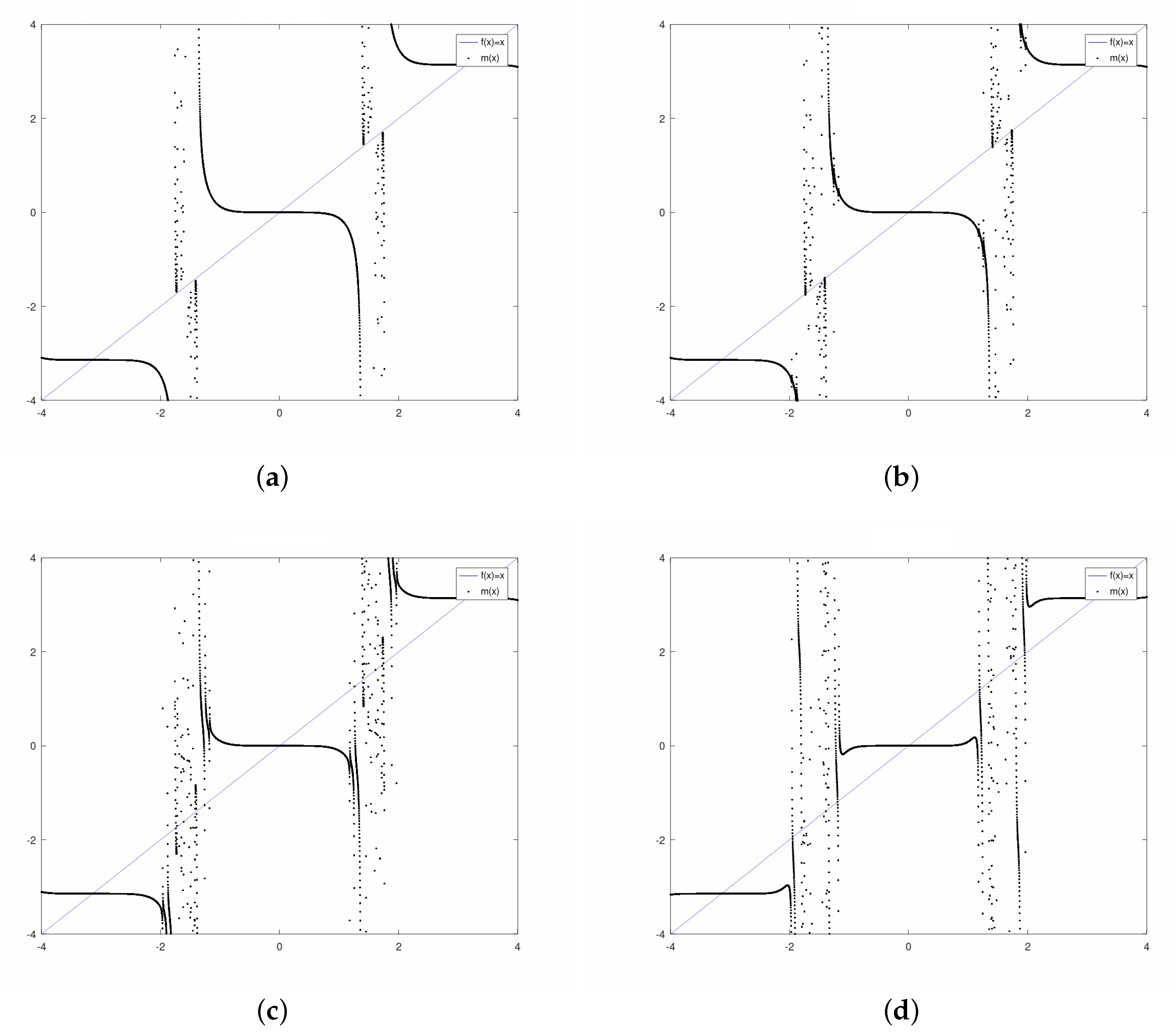 Symmetry 12 00420 g003 Symmetry 12 00420 g003
