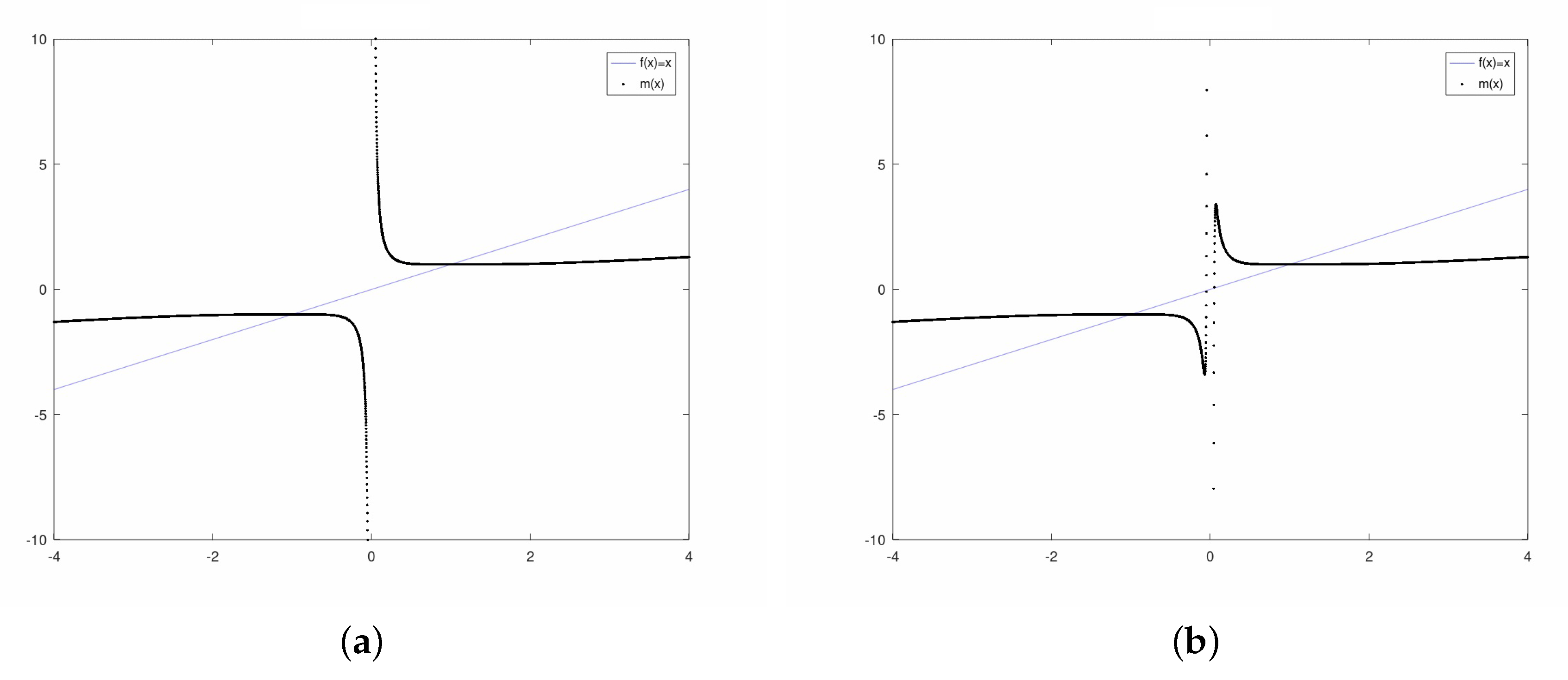 Symmetry 12 00420 g005a Symmetry 12 00420 g005a