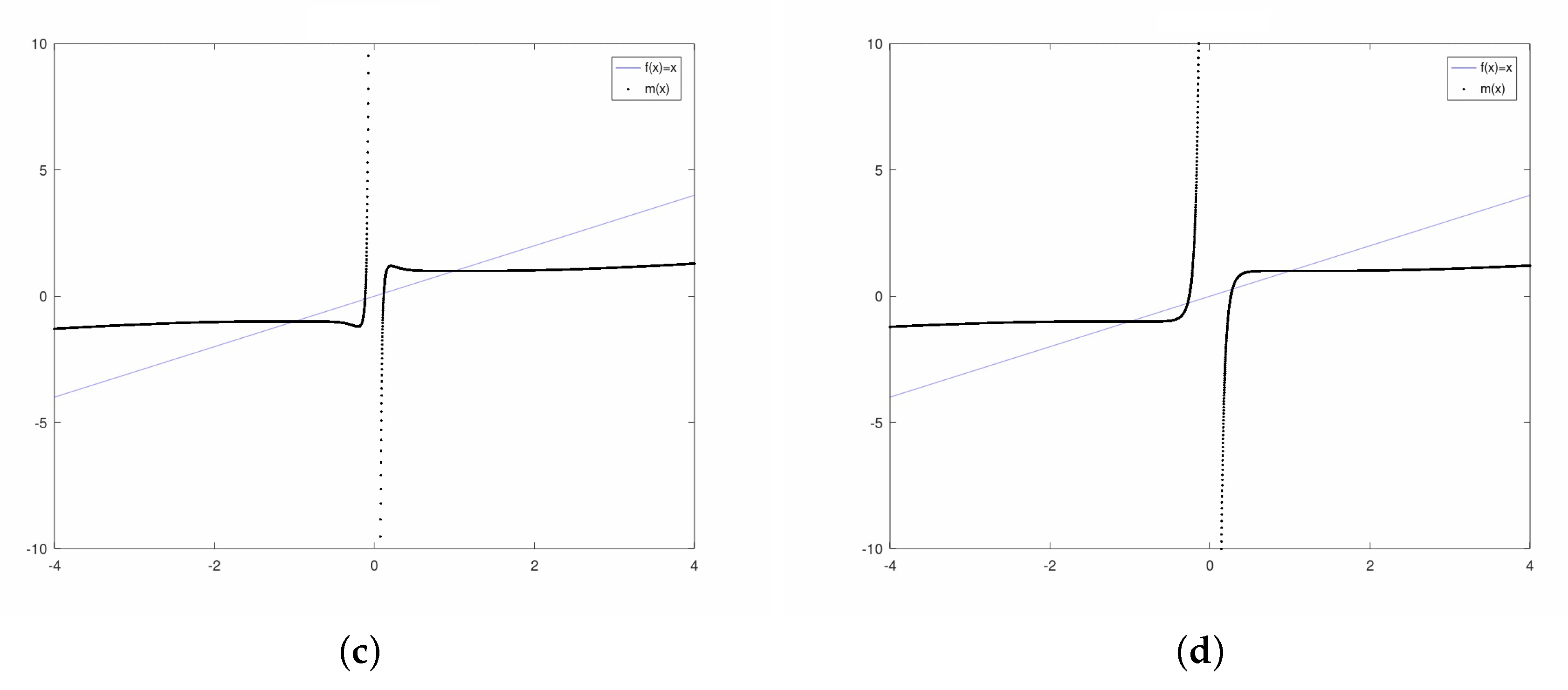 Symmetry 12 00420 g005b Symmetry 12 00420 g005b