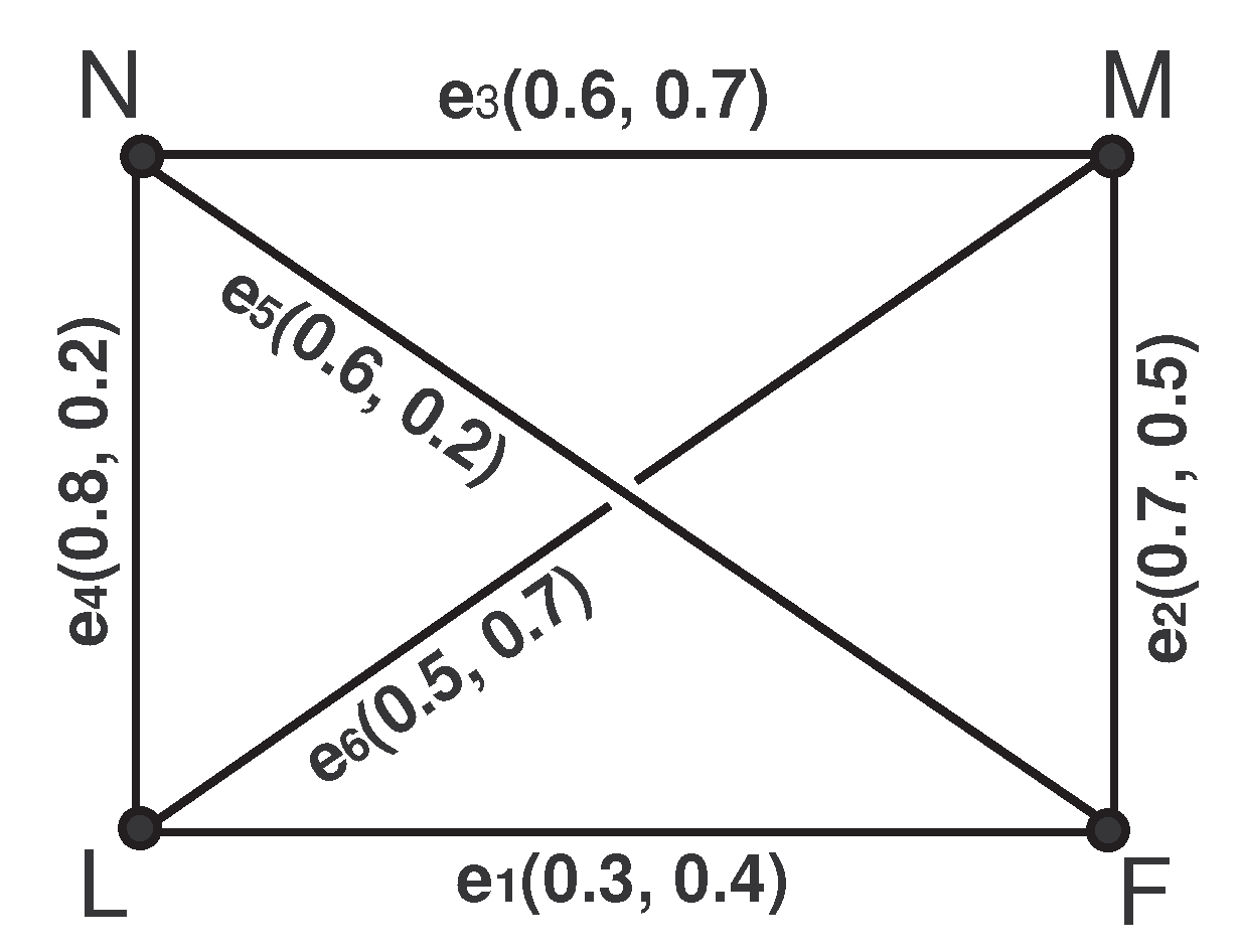 Symmetry 12 00423 g002 Symmetry 12 00423 g002