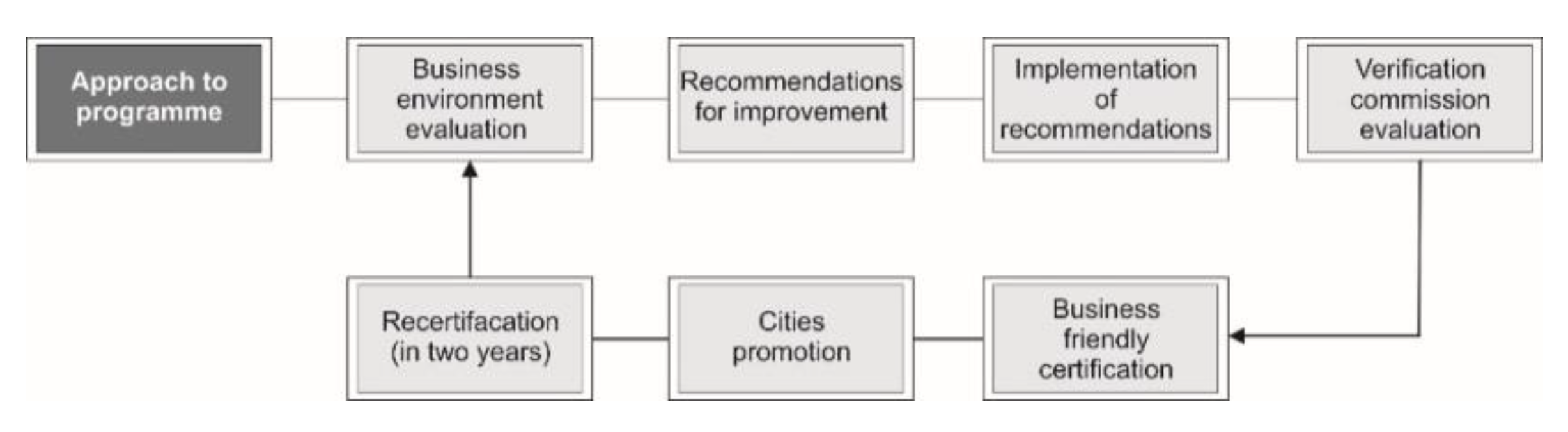 Symmetry 12 00425 g002