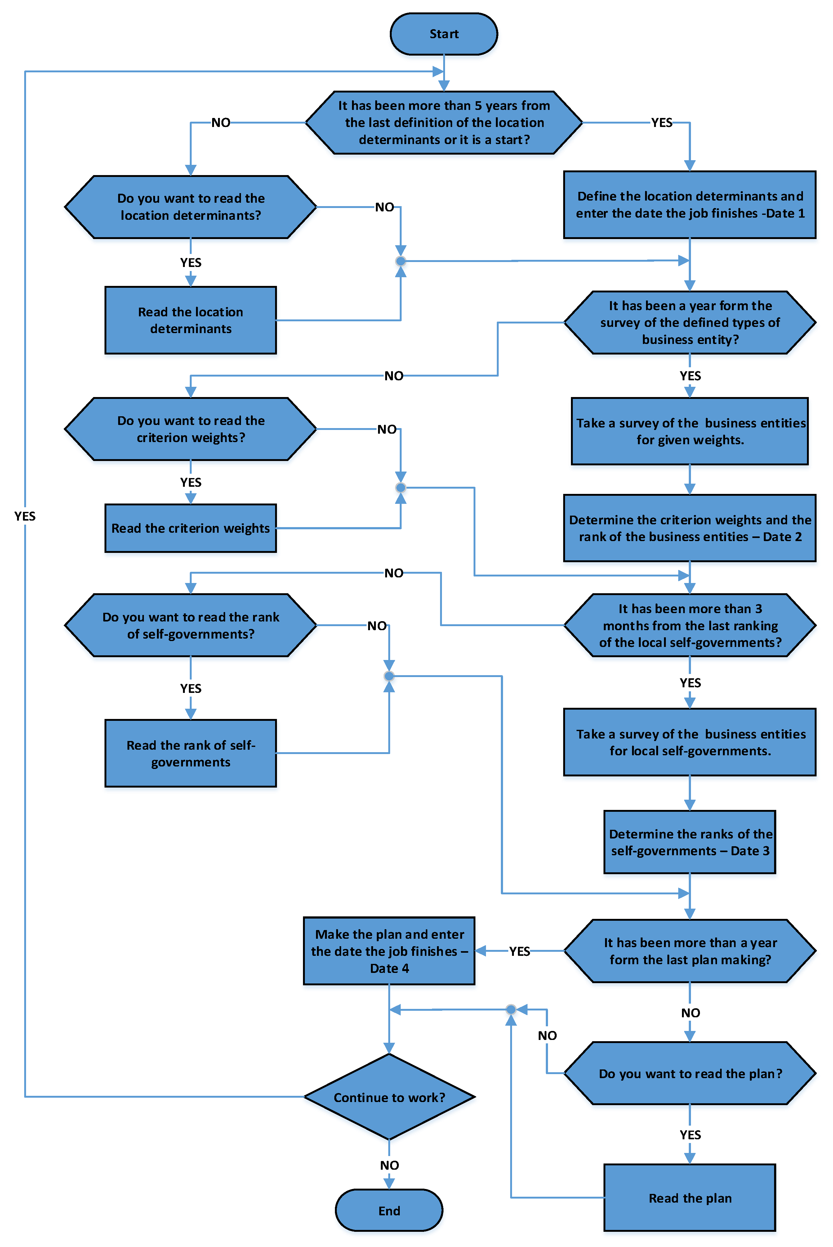 Symmetry 12 00425 g003