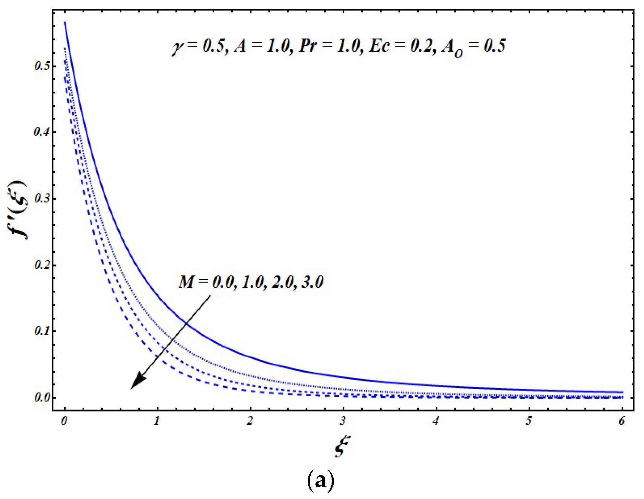 Symmetry 12 00426 g002a