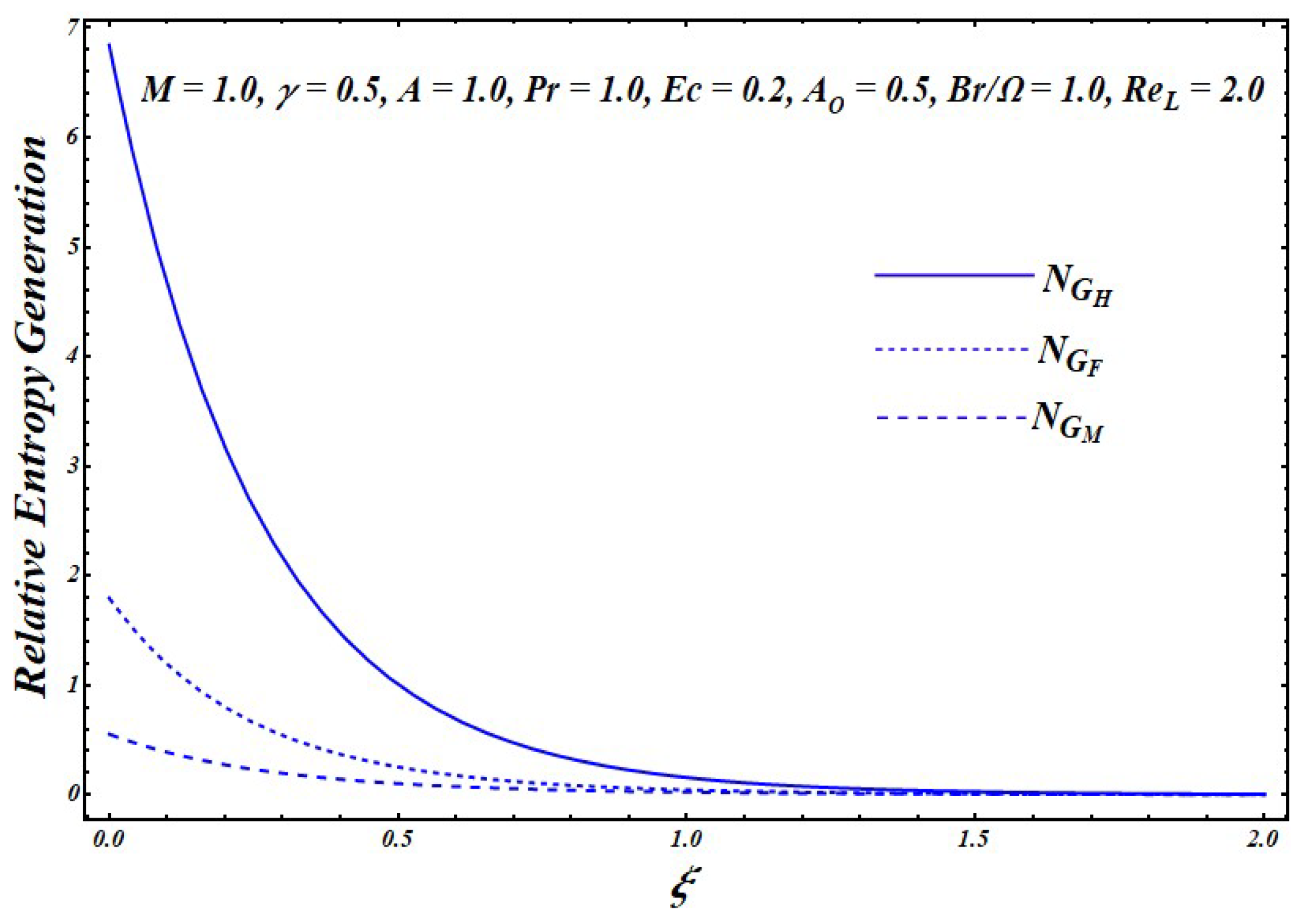 Symmetry 12 00426 g005