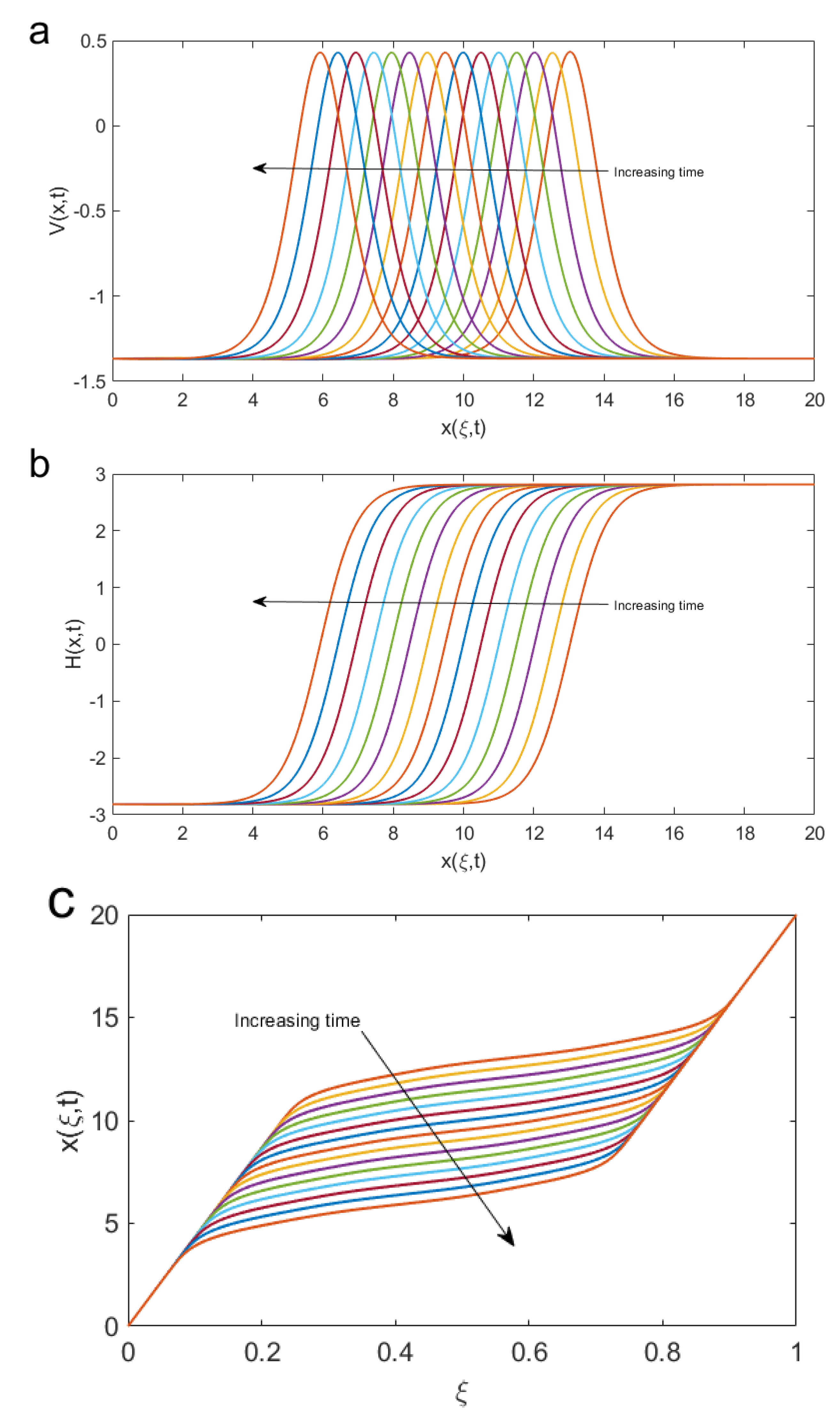 Symmetry Free Full Text Fundamental Solutions For The Coupled Kdv System And Its Stability Html Symmetry Free Full Text Fundamental Solutions For The Coupled Kdv System And Its Stability Html