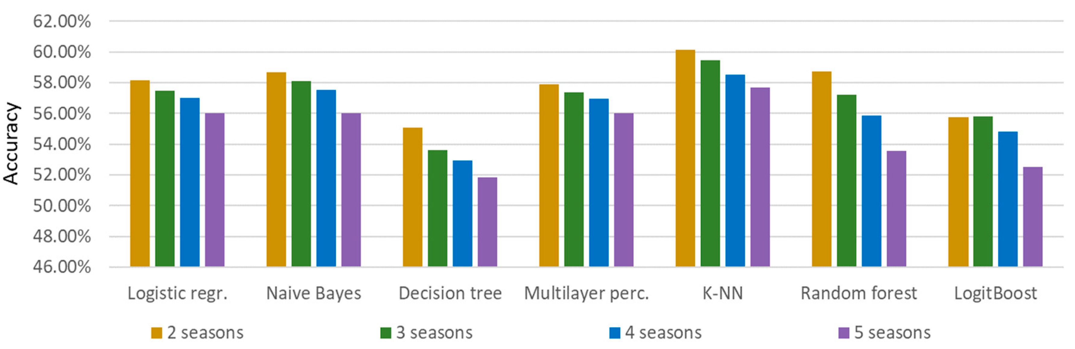 Symmetry 12 00431 g006