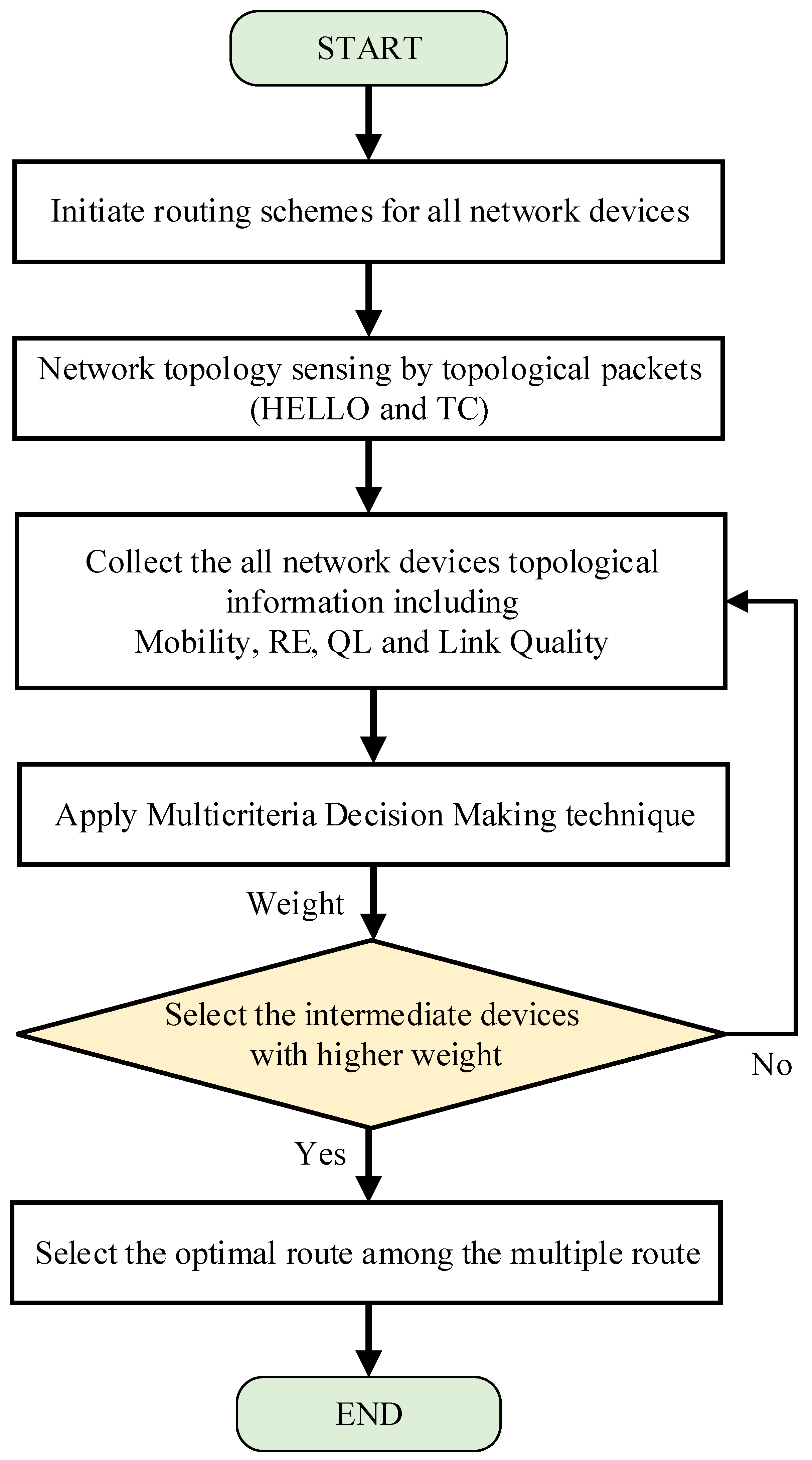 Symmetry 12 00438 g004
