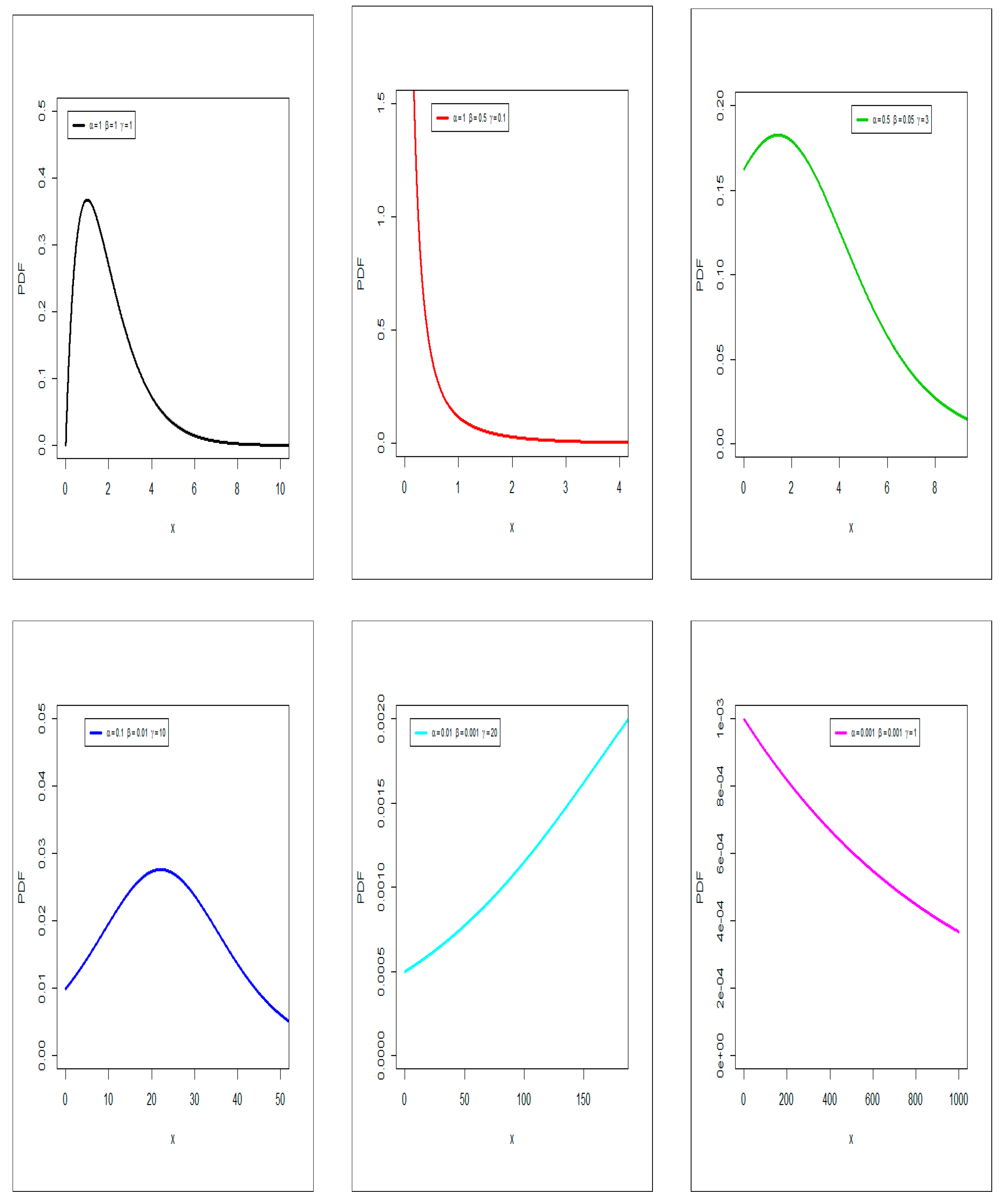 Symmetry 12 00440 g001 Symmetry 12 00440 g001