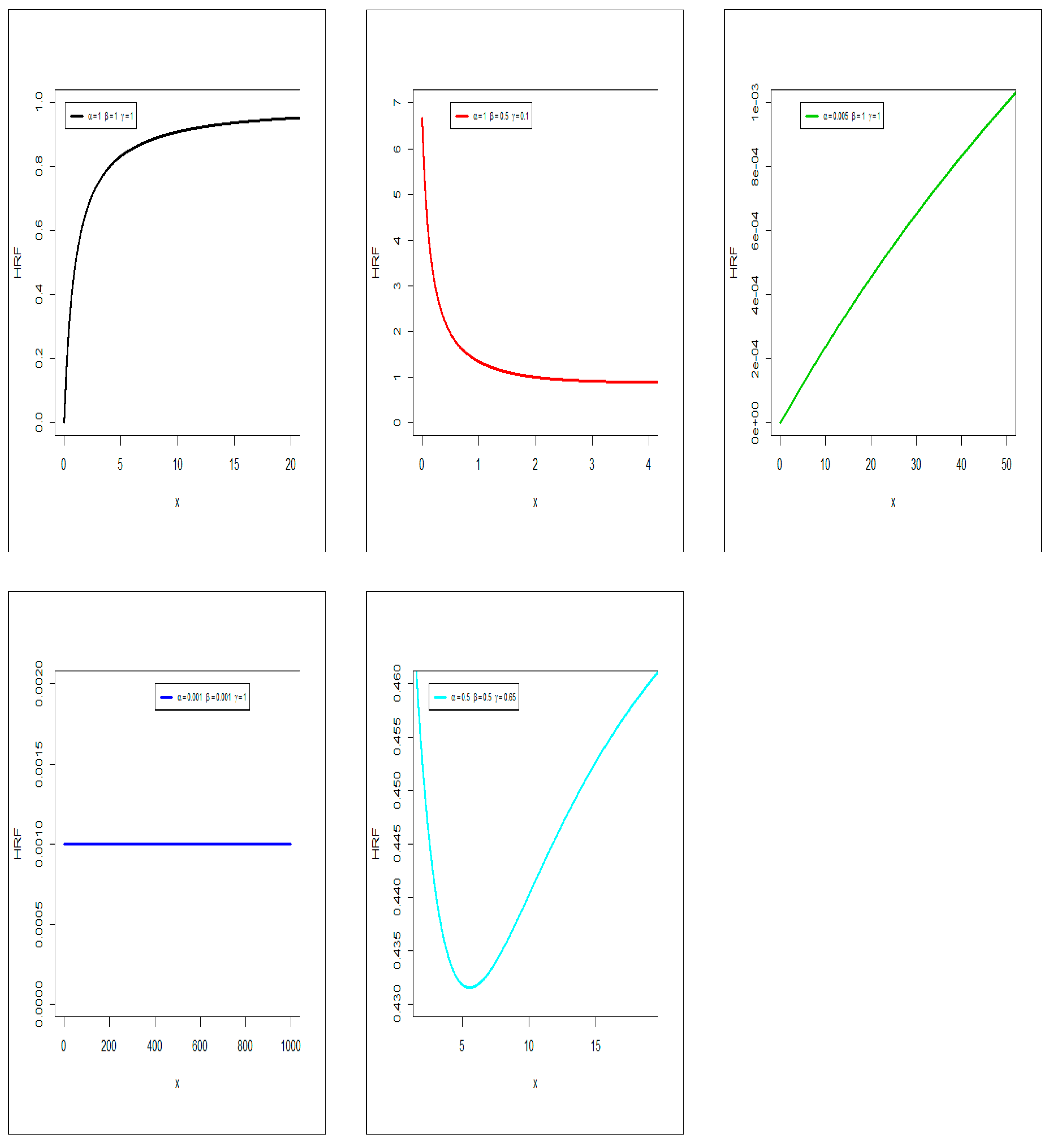 Symmetry 12 00440 g002 Symmetry 12 00440 g002