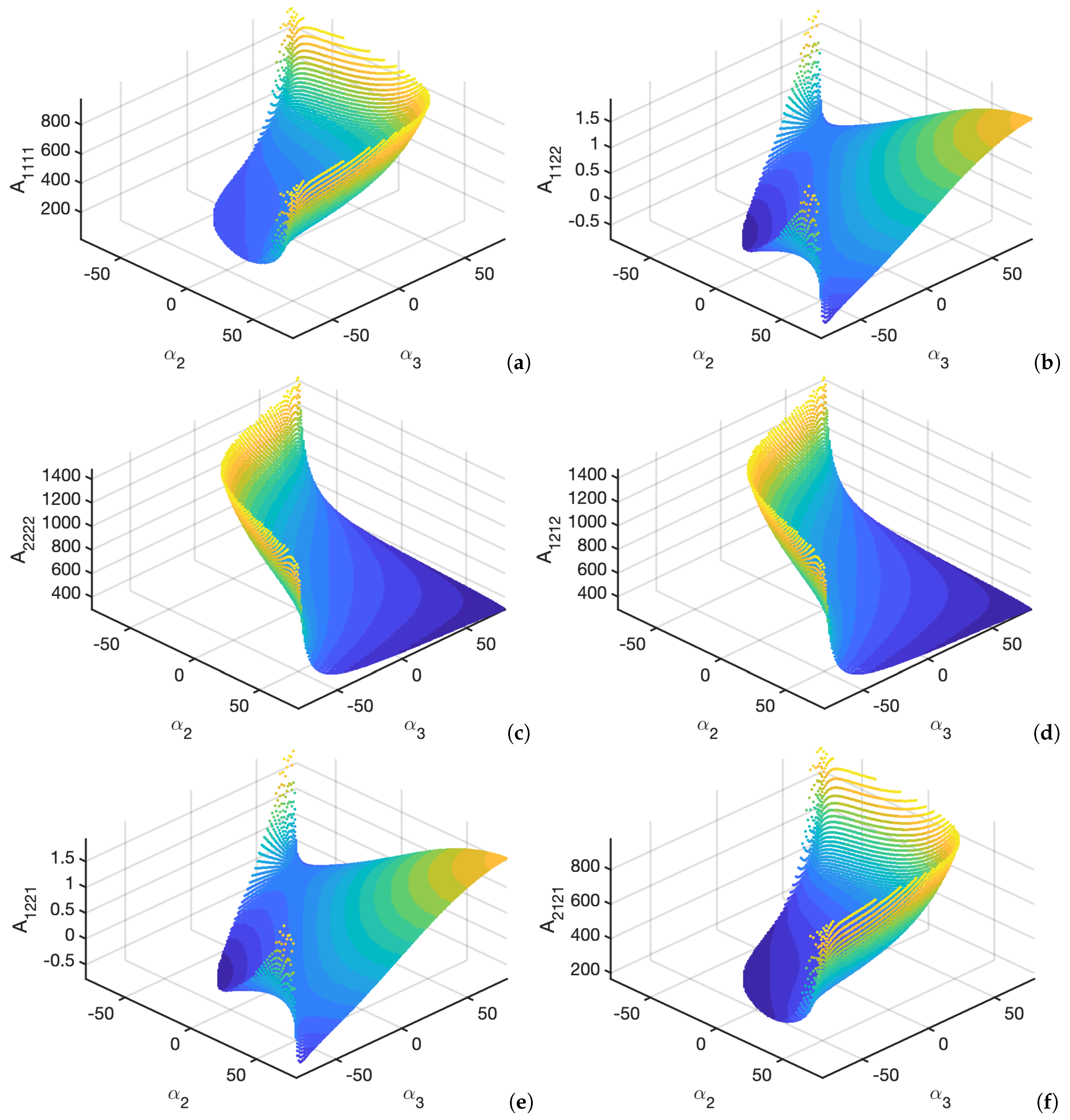 Symmetry 12 00441 g004 Symmetry 12 00441 g004