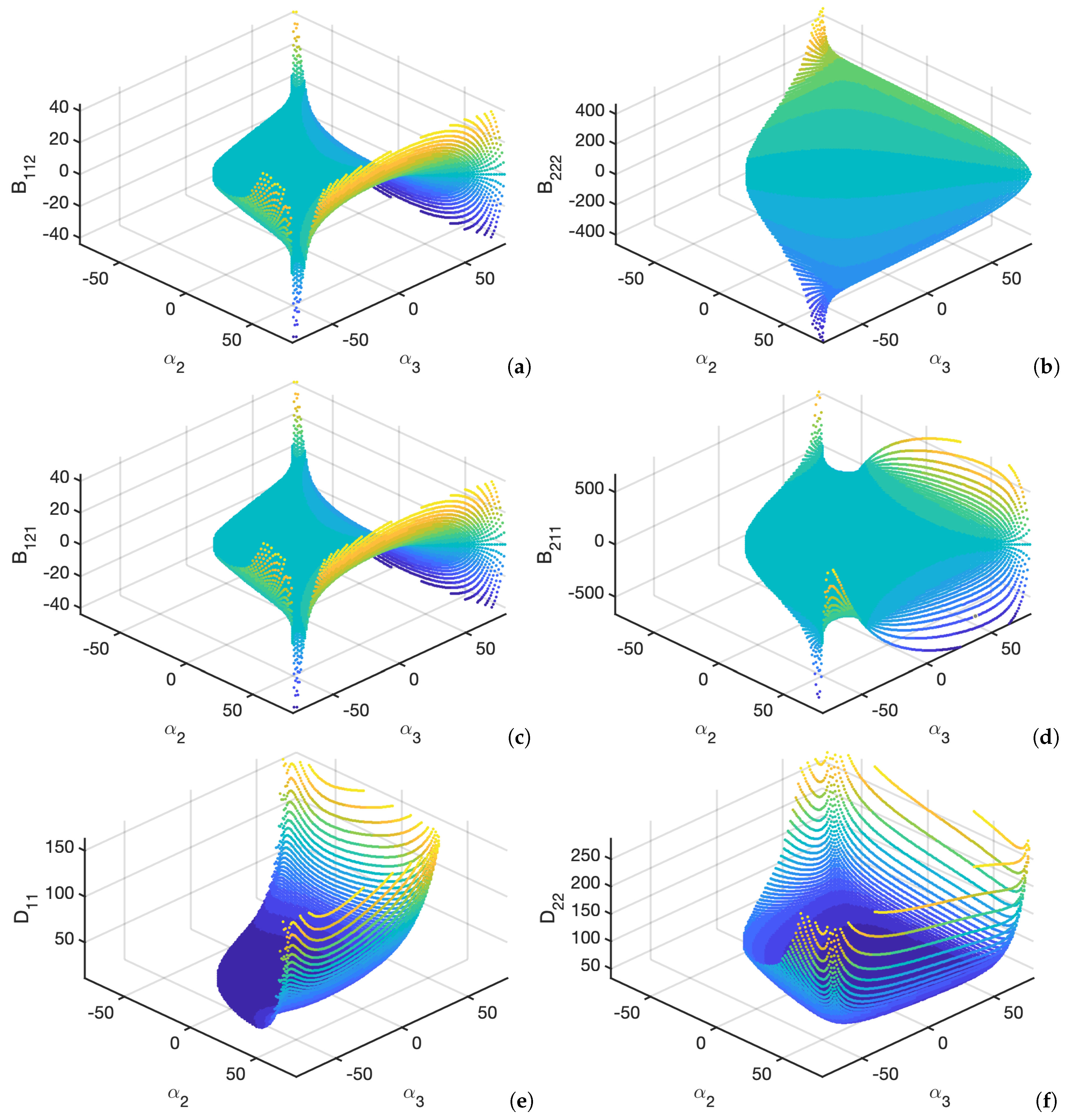 Symmetry 12 00441 g005 Symmetry 12 00441 g005