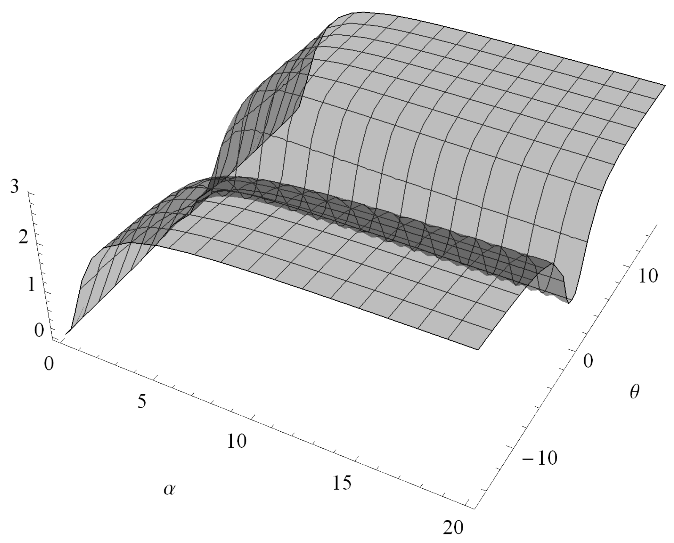 Symmetry 12 00442 g002