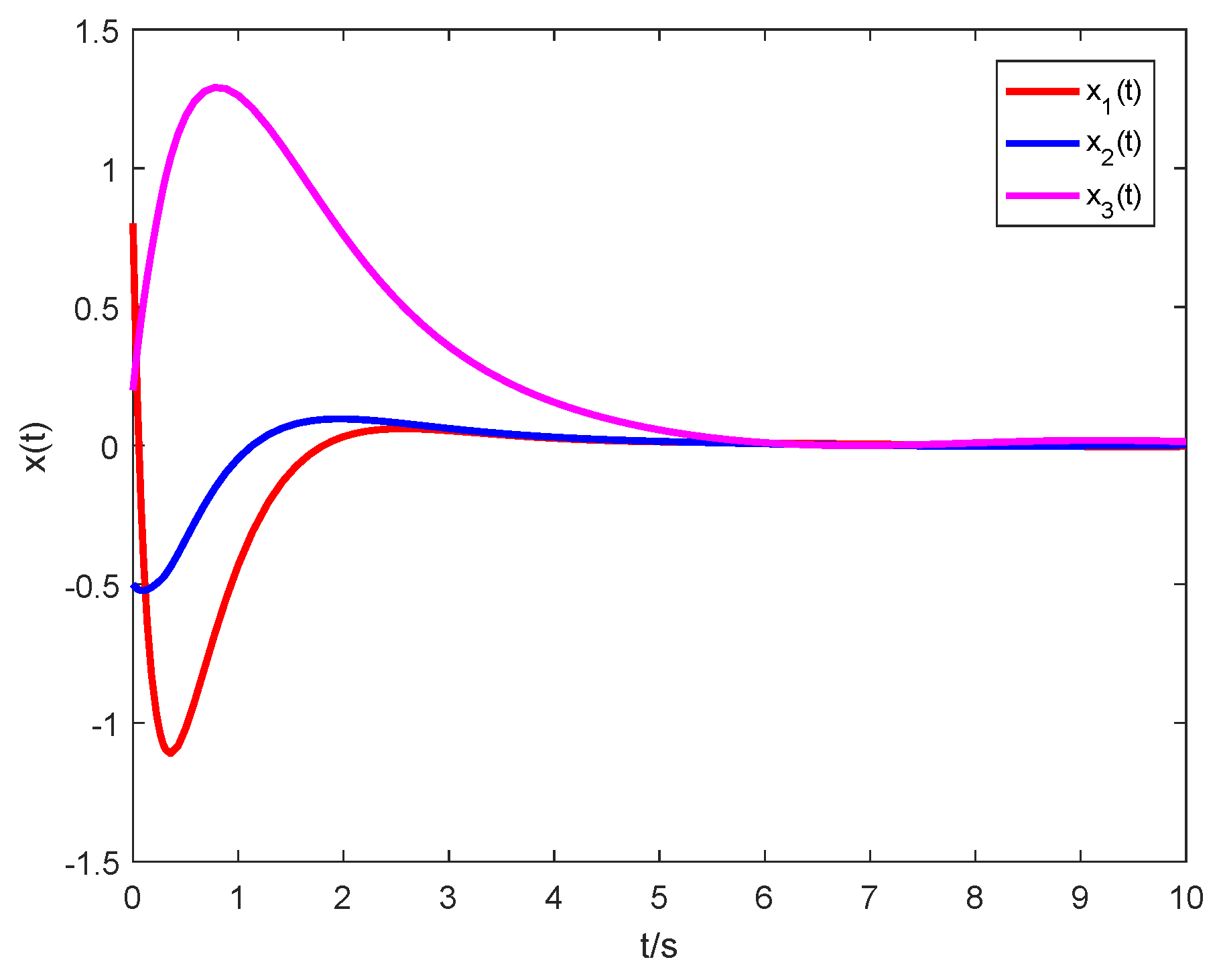 Symmetry 12 00447 g001 Symmetry 12 00447 g001