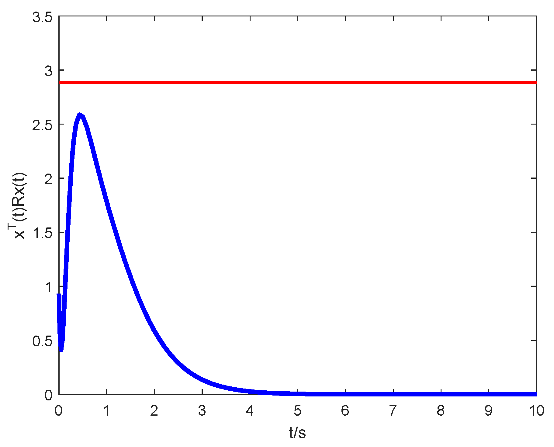 Symmetry 12 00447 g002 Symmetry 12 00447 g002