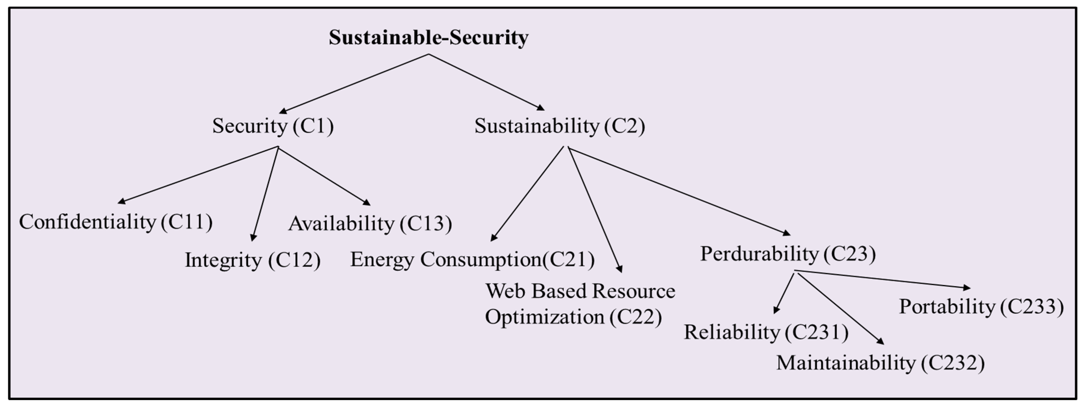 Symmetry 12 00448 g001