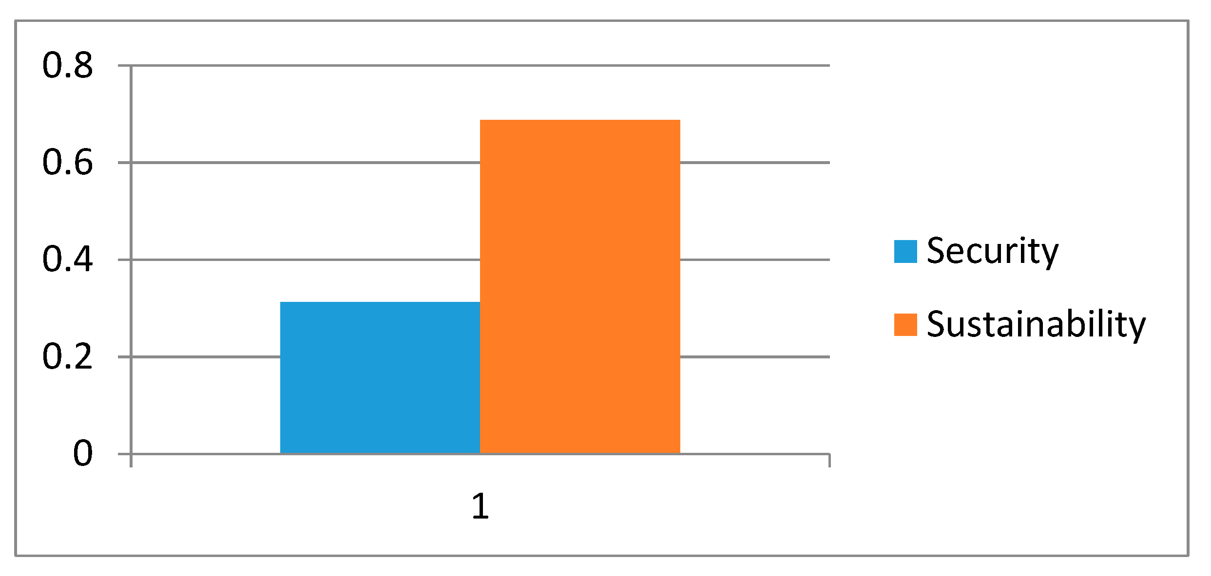 Symmetry 12 00448 g003