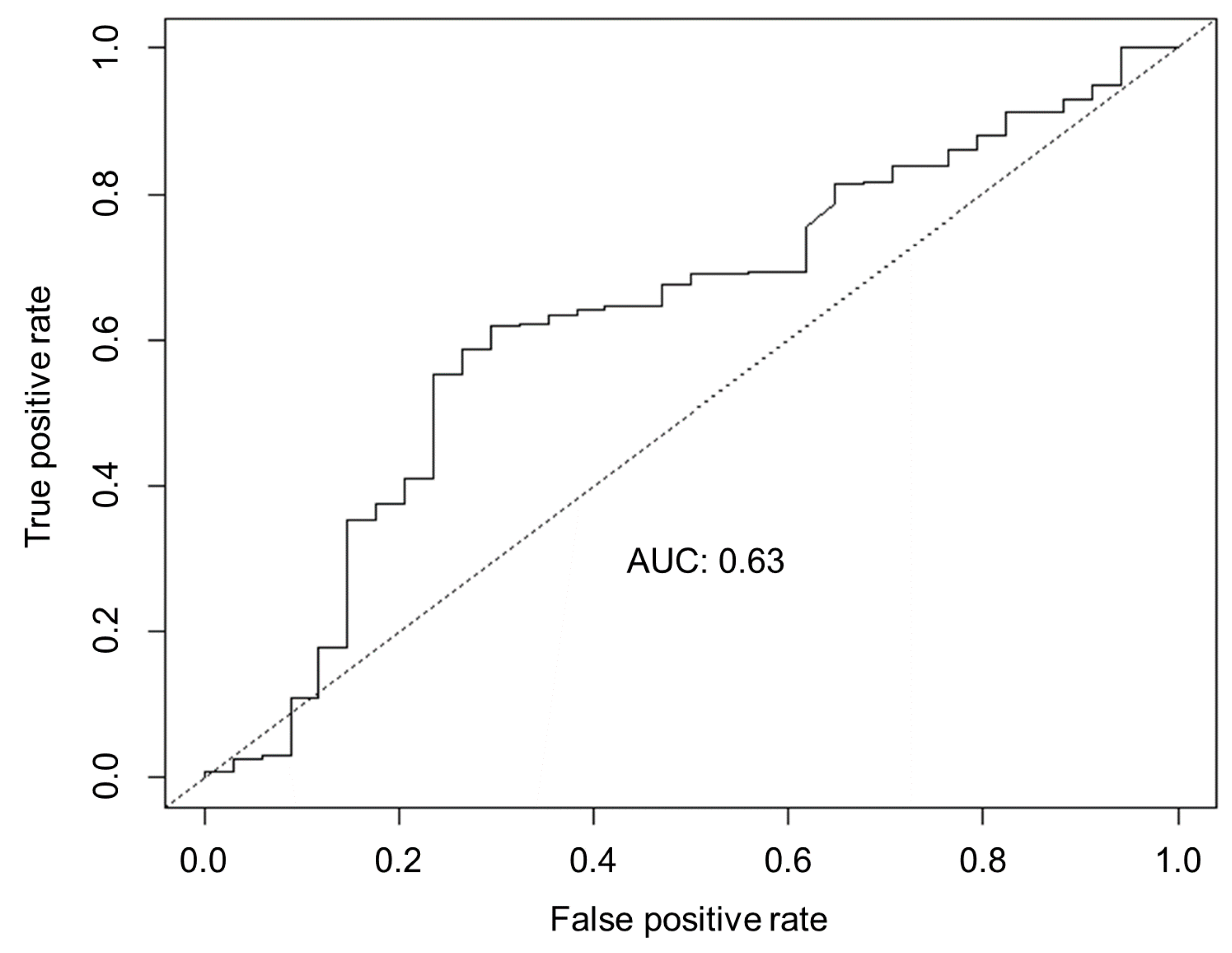 Symmetry 12 00454 g005