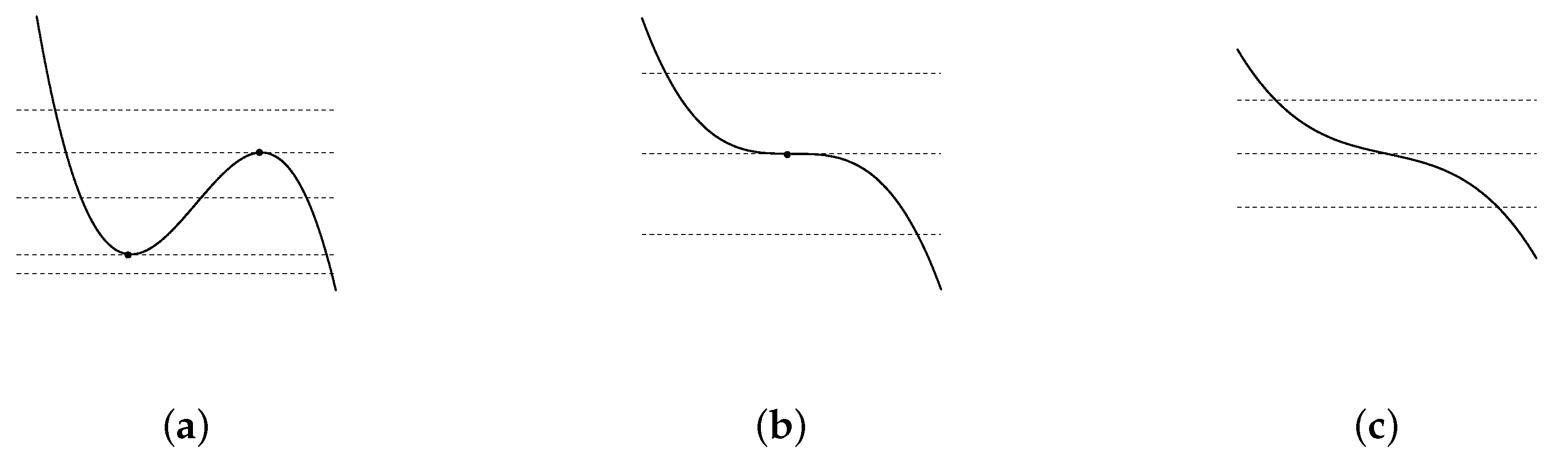 Symmetry 12 00455 g001