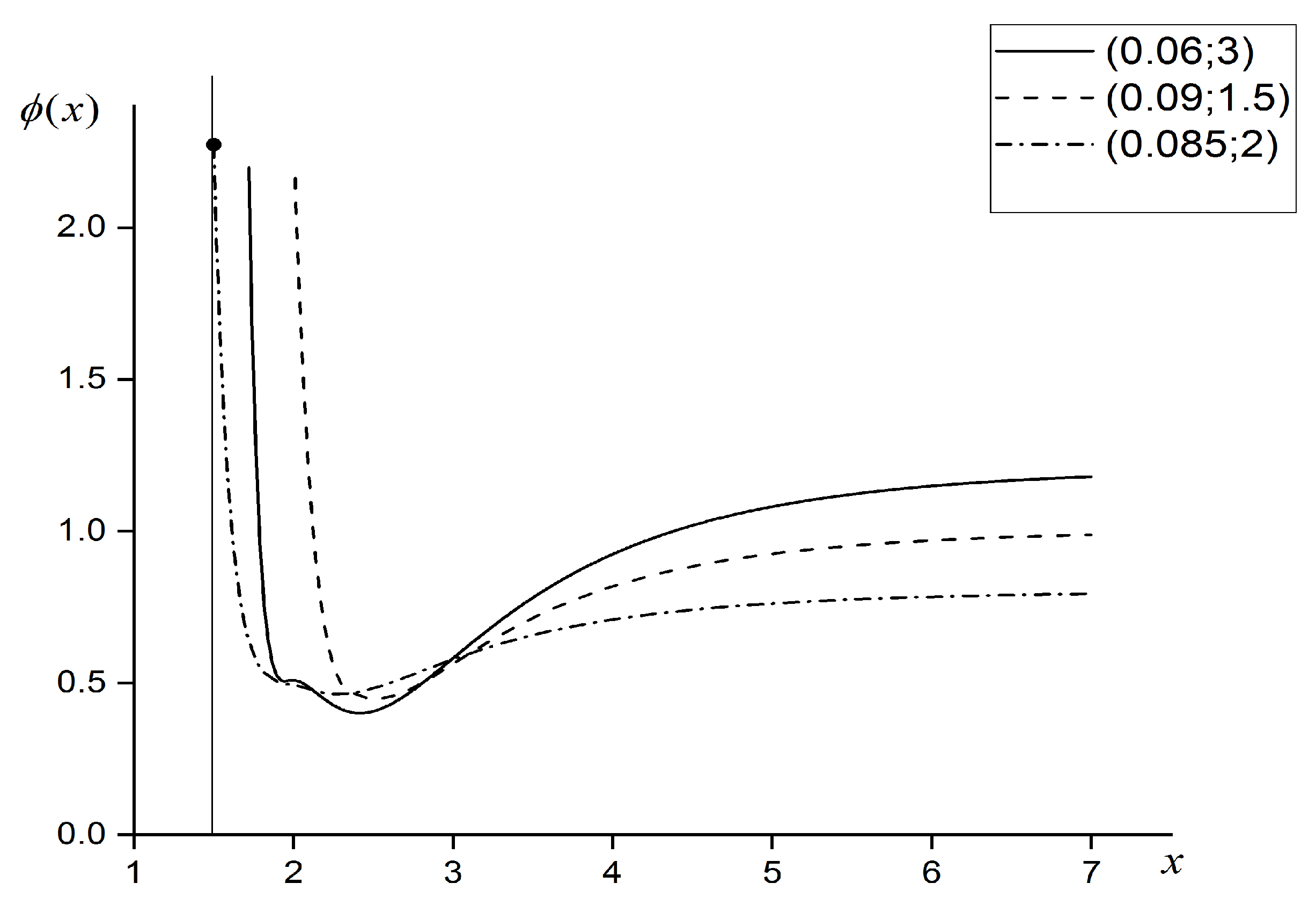 Symmetry 12 00455 g003