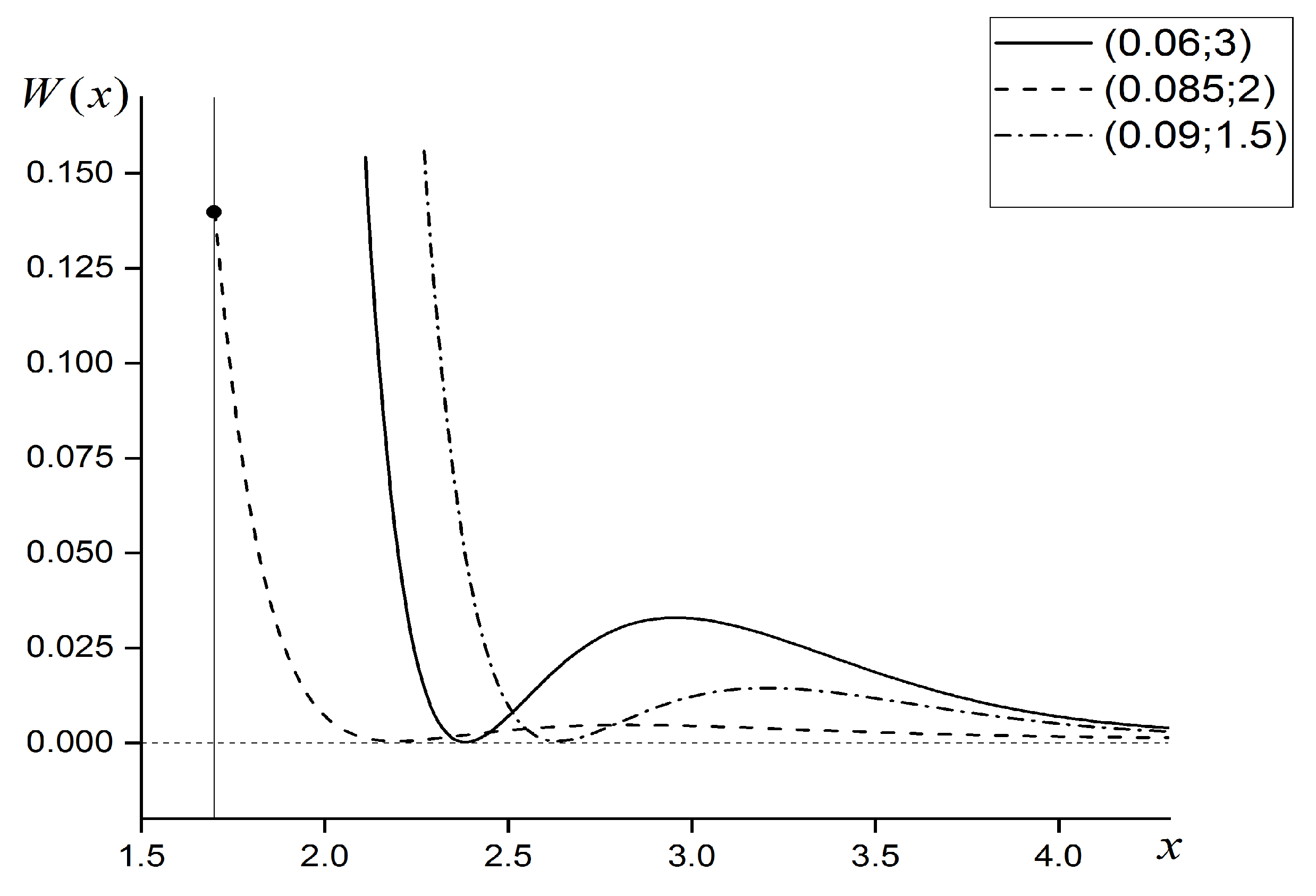 Symmetry 12 00455 g004
