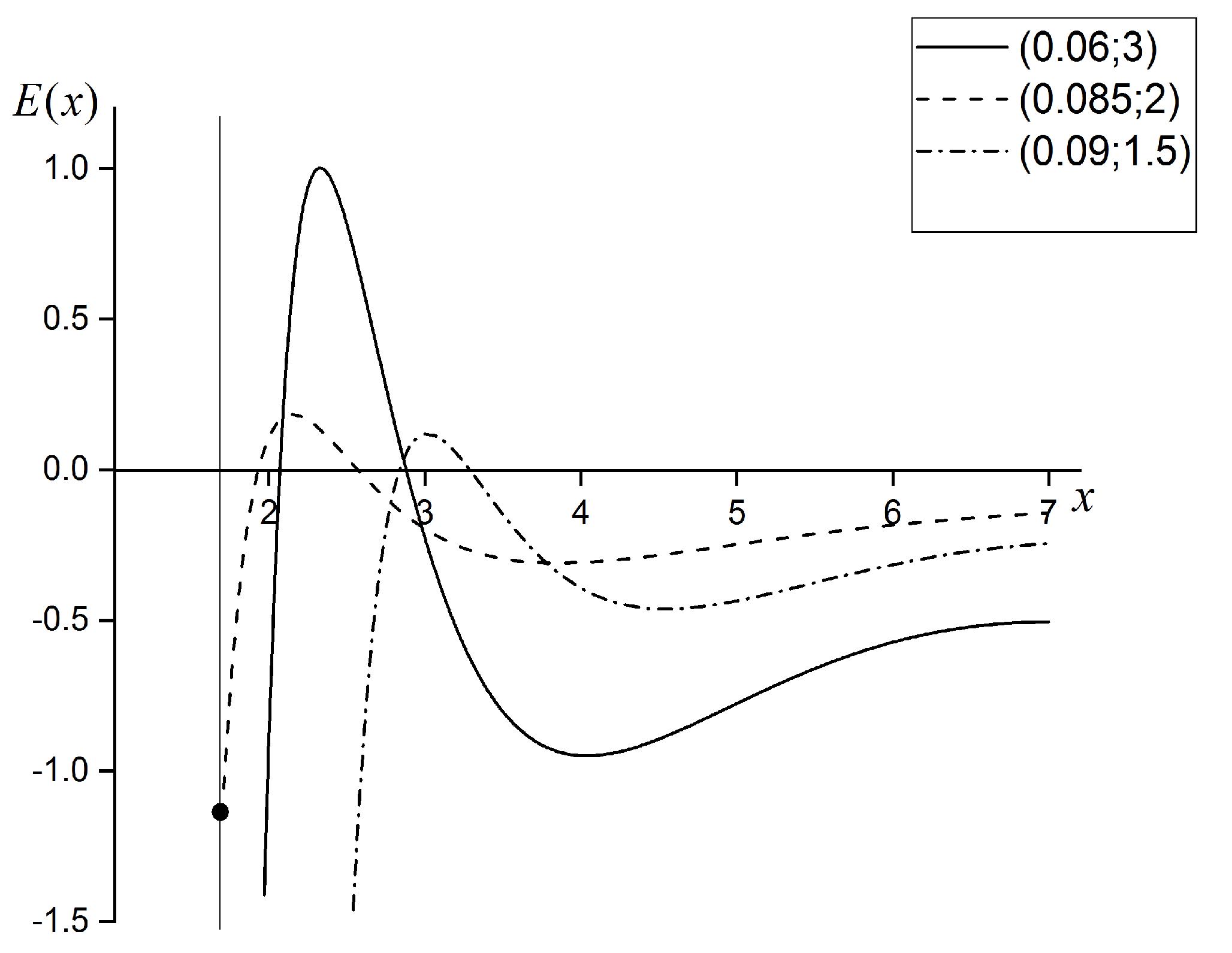 Symmetry 12 00455 g005