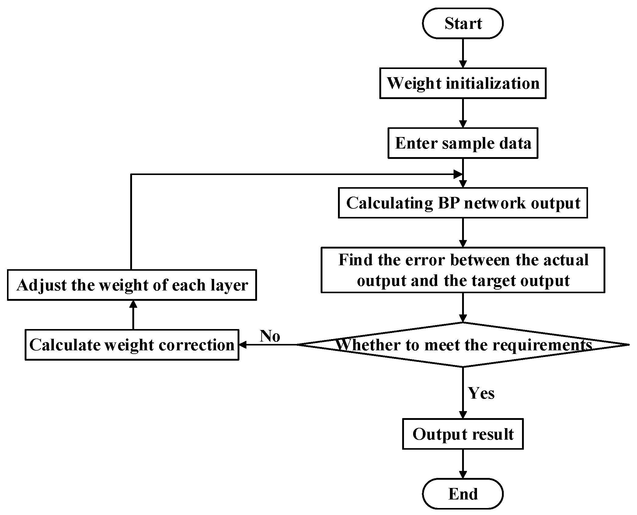 Symmetry 12 00458 g002 Symmetry 12 00458 g002