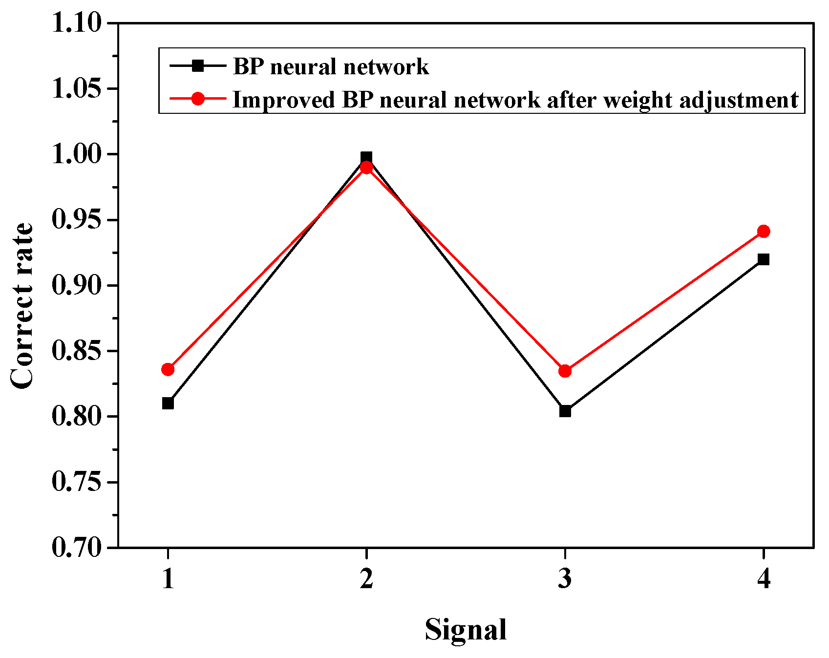 Symmetry 12 00458 g006 Symmetry 12 00458 g006