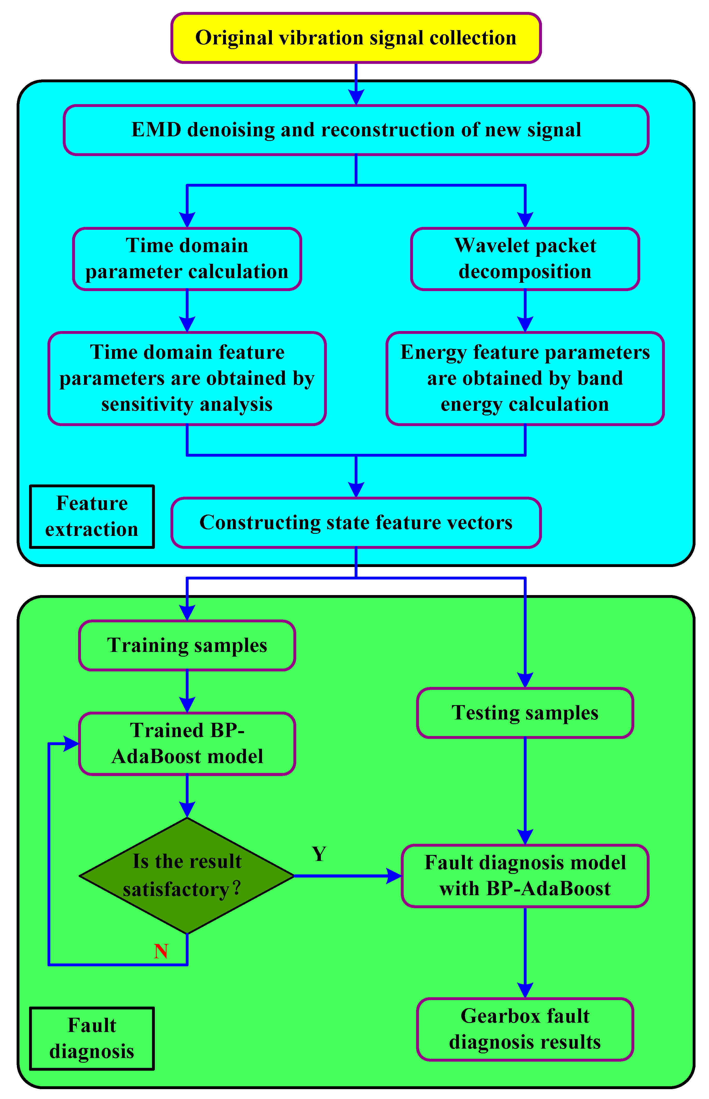 Symmetry 12 00461 g001