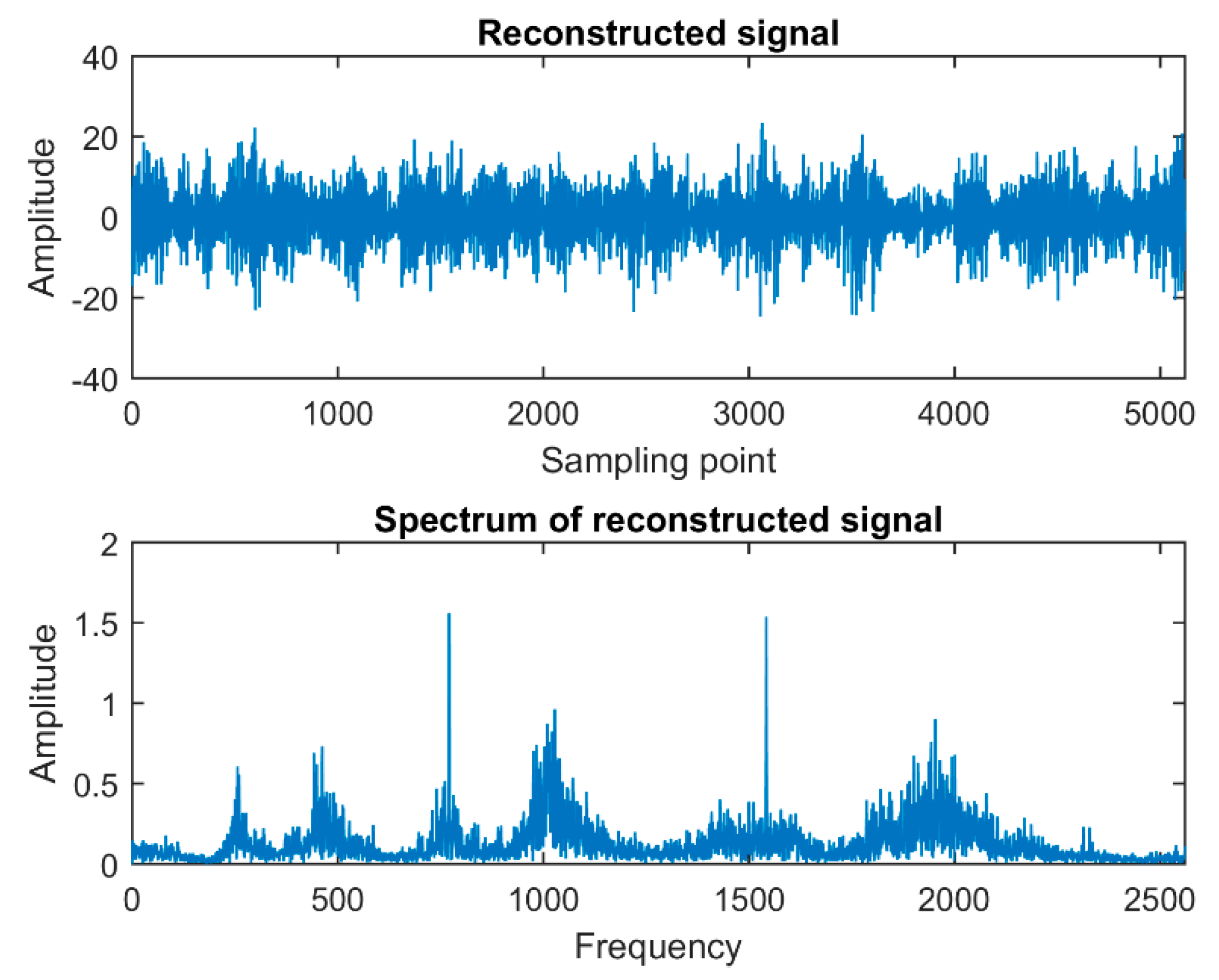 Symmetry 12 00461 g006