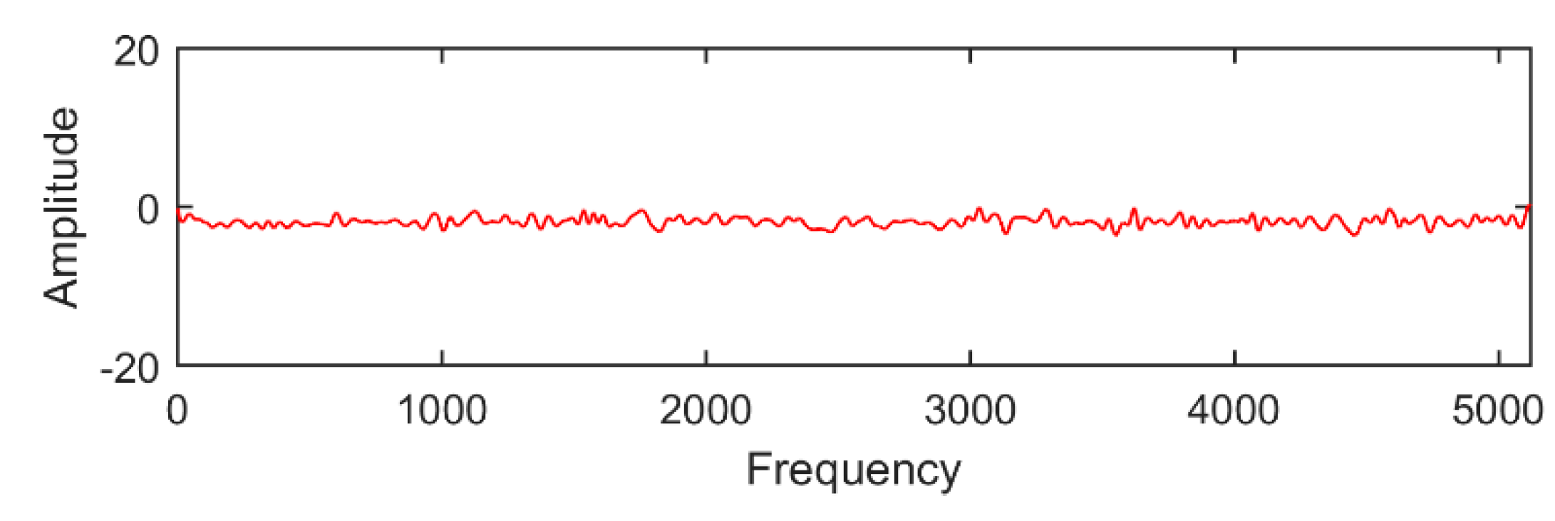 Symmetry 12 00461 g008