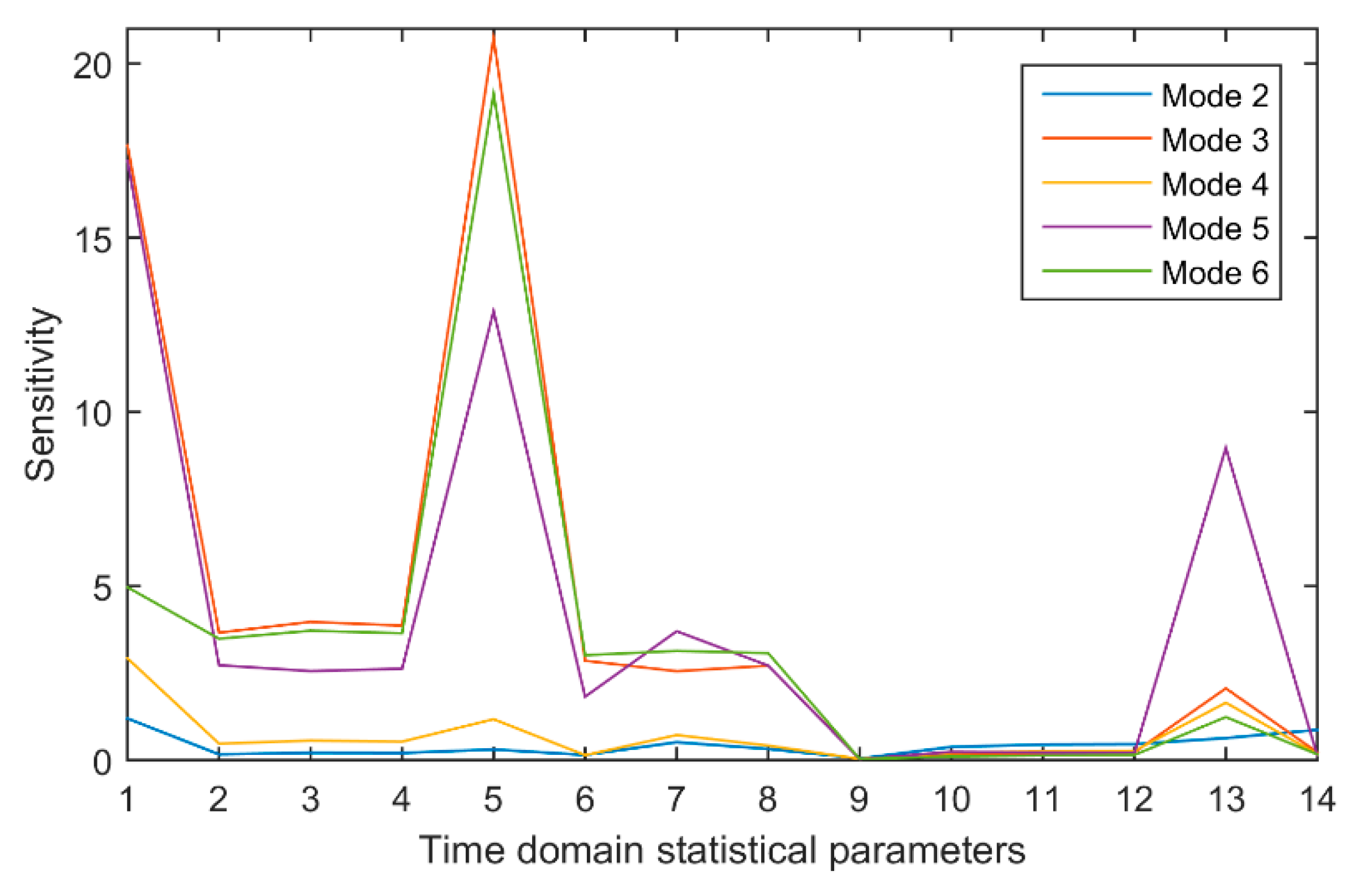 Symmetry 12 00461 g009